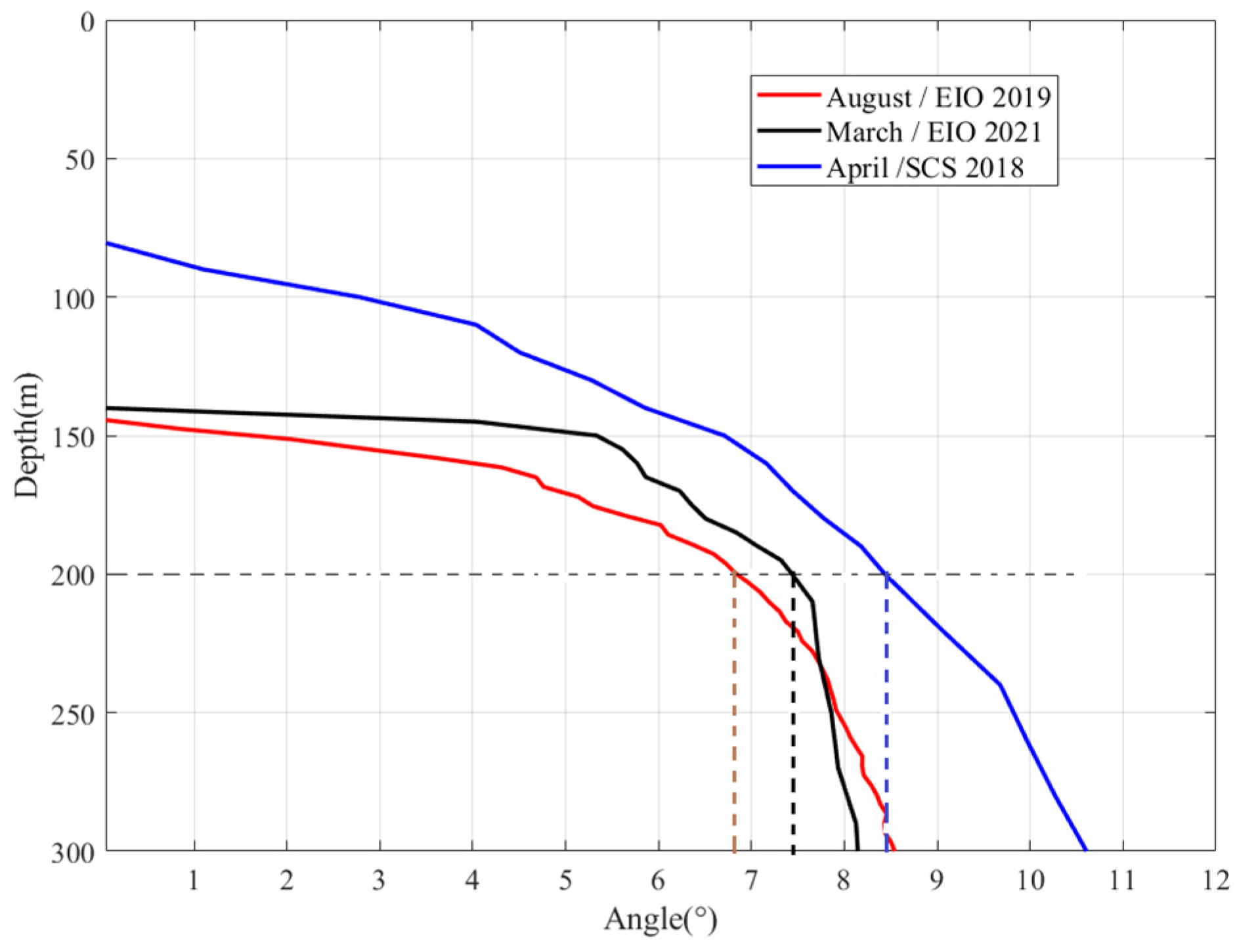 Jmse 10 00424 g012 550