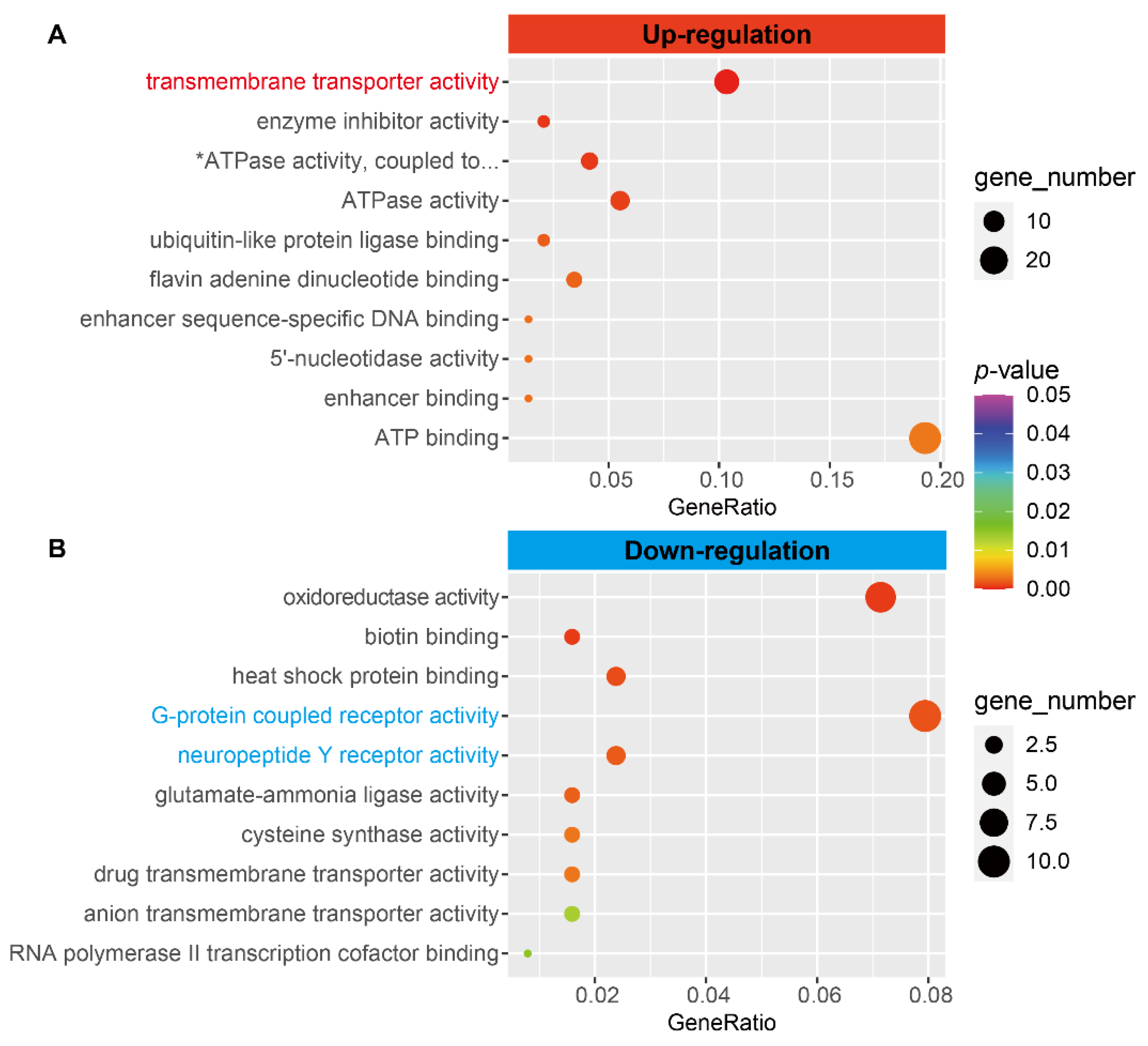 Jmse 10 00428 g004 Jmse 10 00428 g004