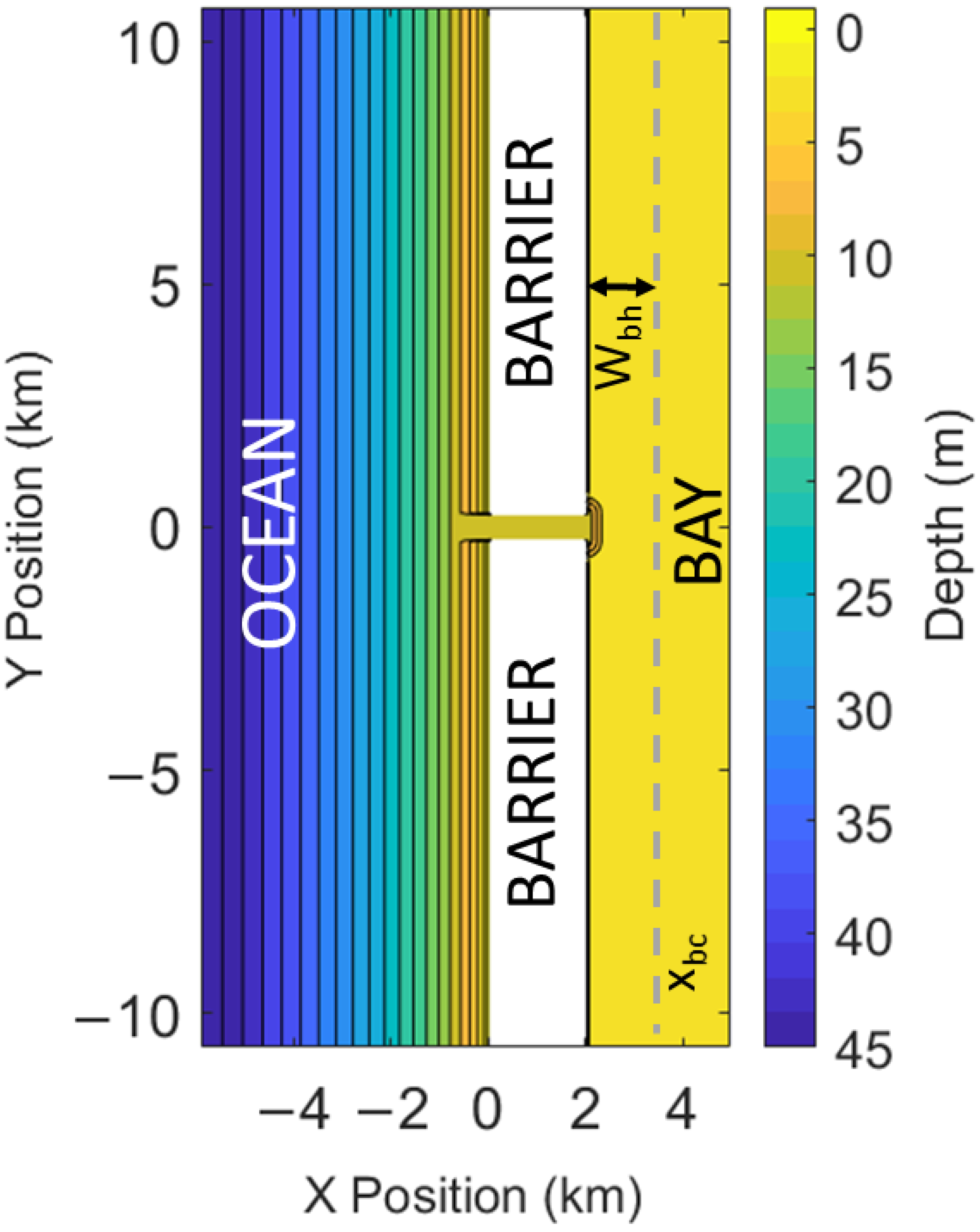 Jmse 10 00442 g001 550