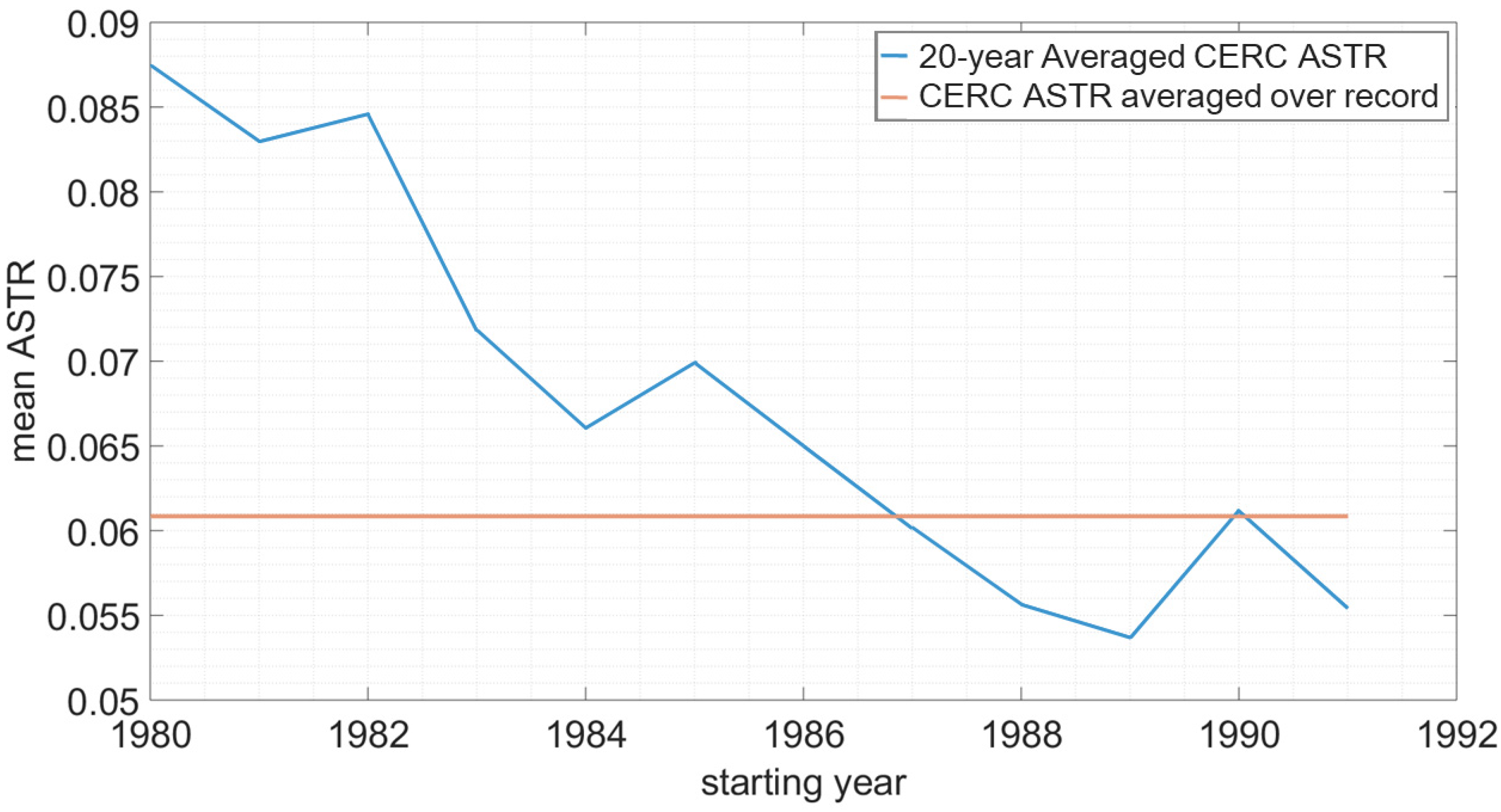 Jmse 10 00442 g006 550