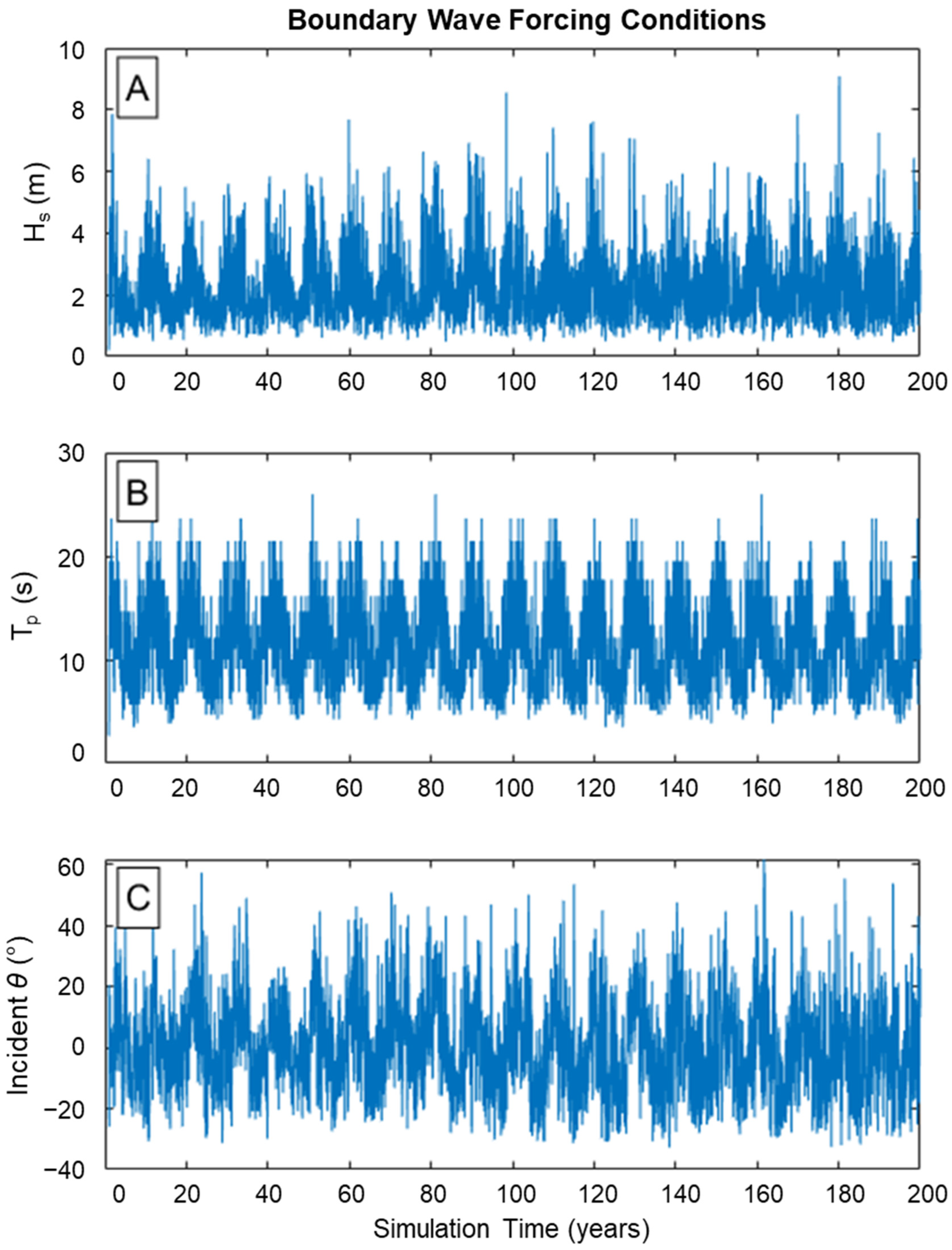Jmse 10 00442 g007 550