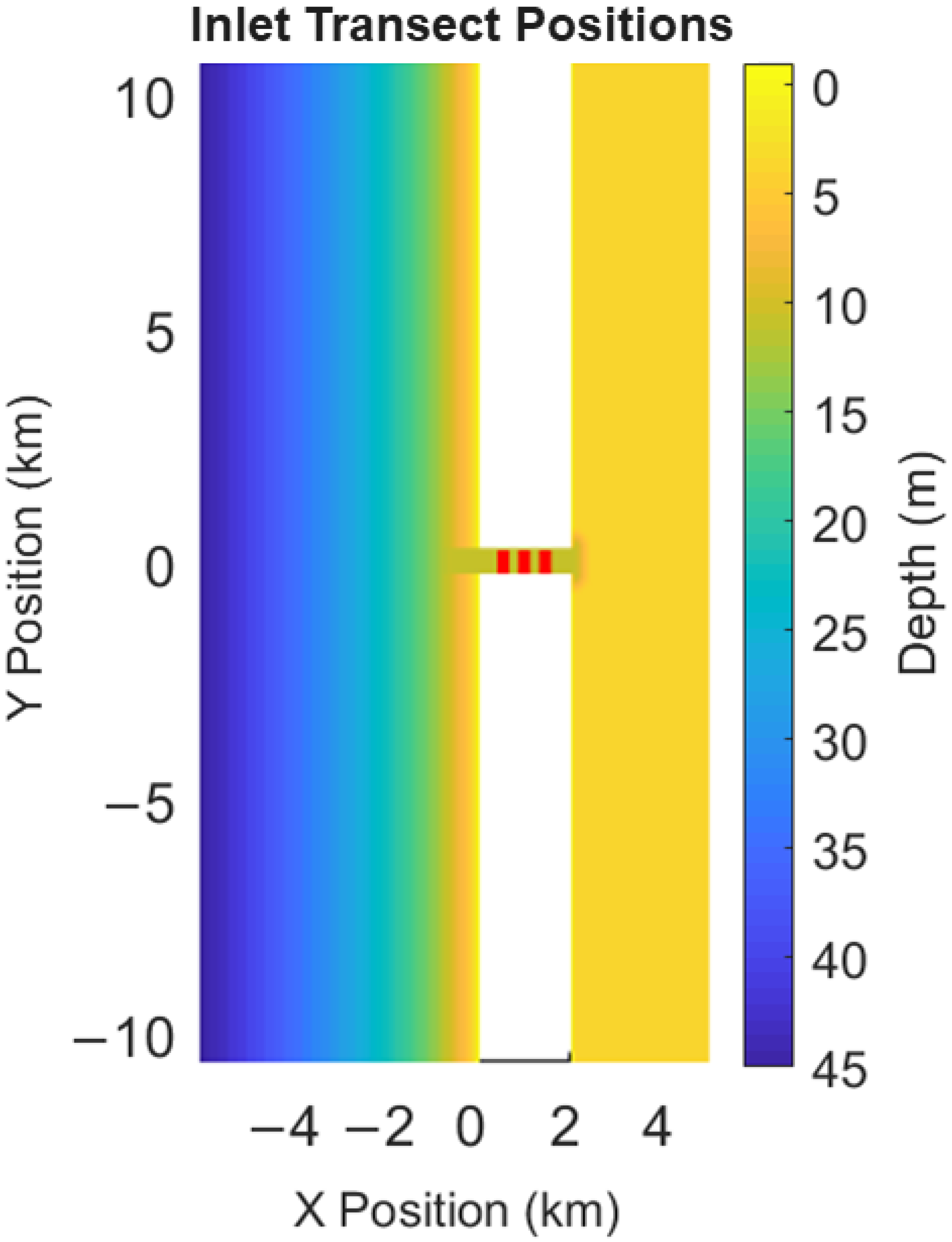 Jmse 10 00442 g008 550