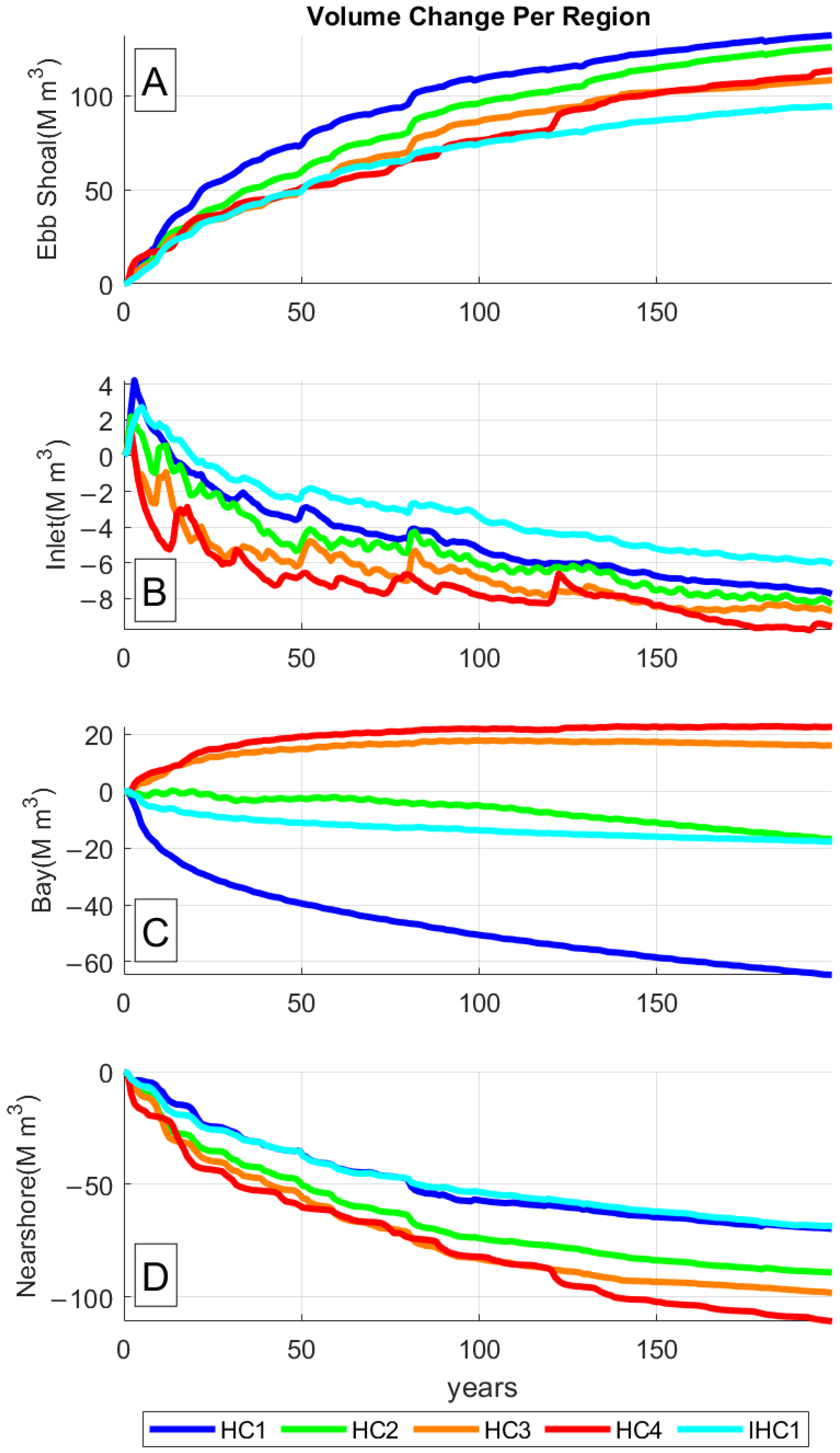 Jmse 10 00442 g020 550