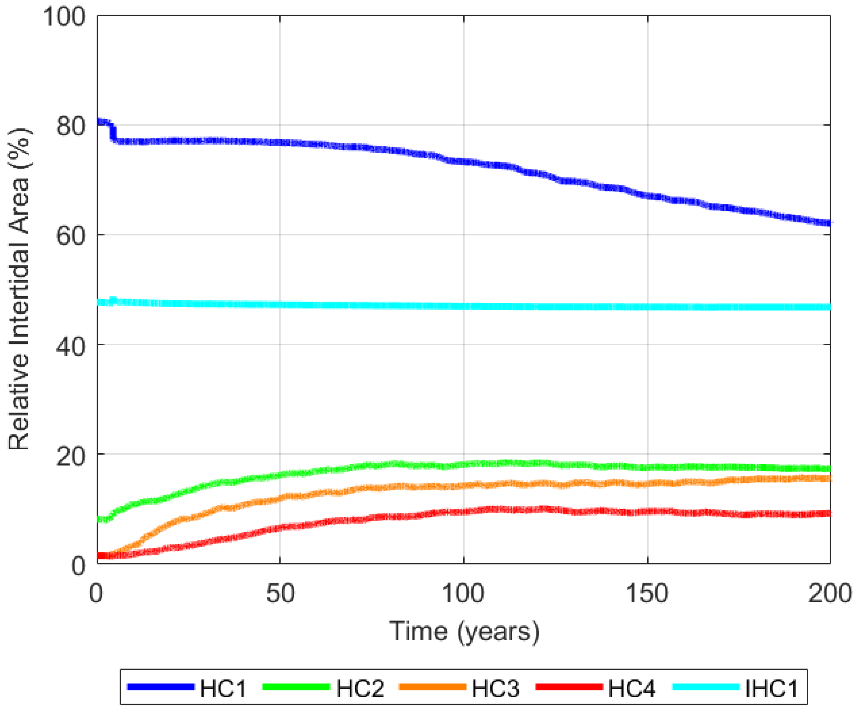 Jmse 10 00442 g021 550