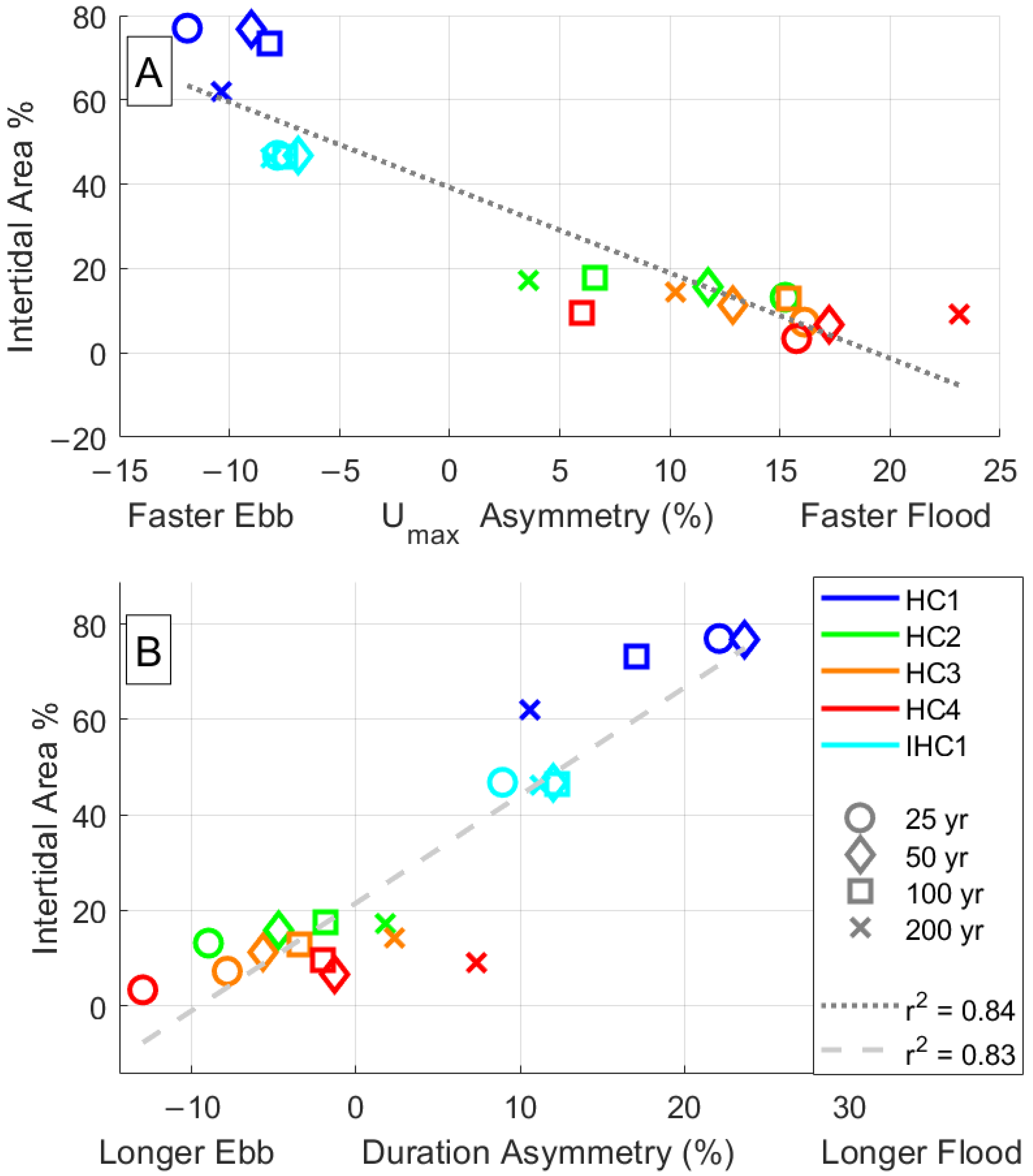 Jmse 10 00442 g024 550