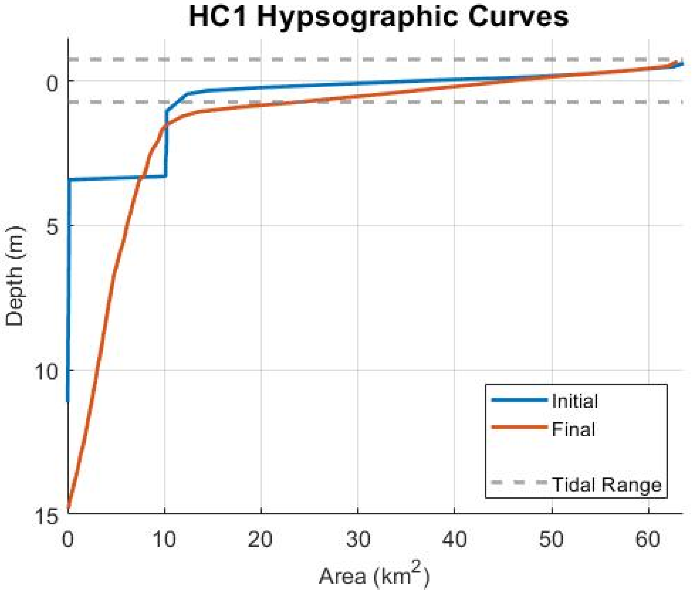 Jmse 10 00442 g025 550