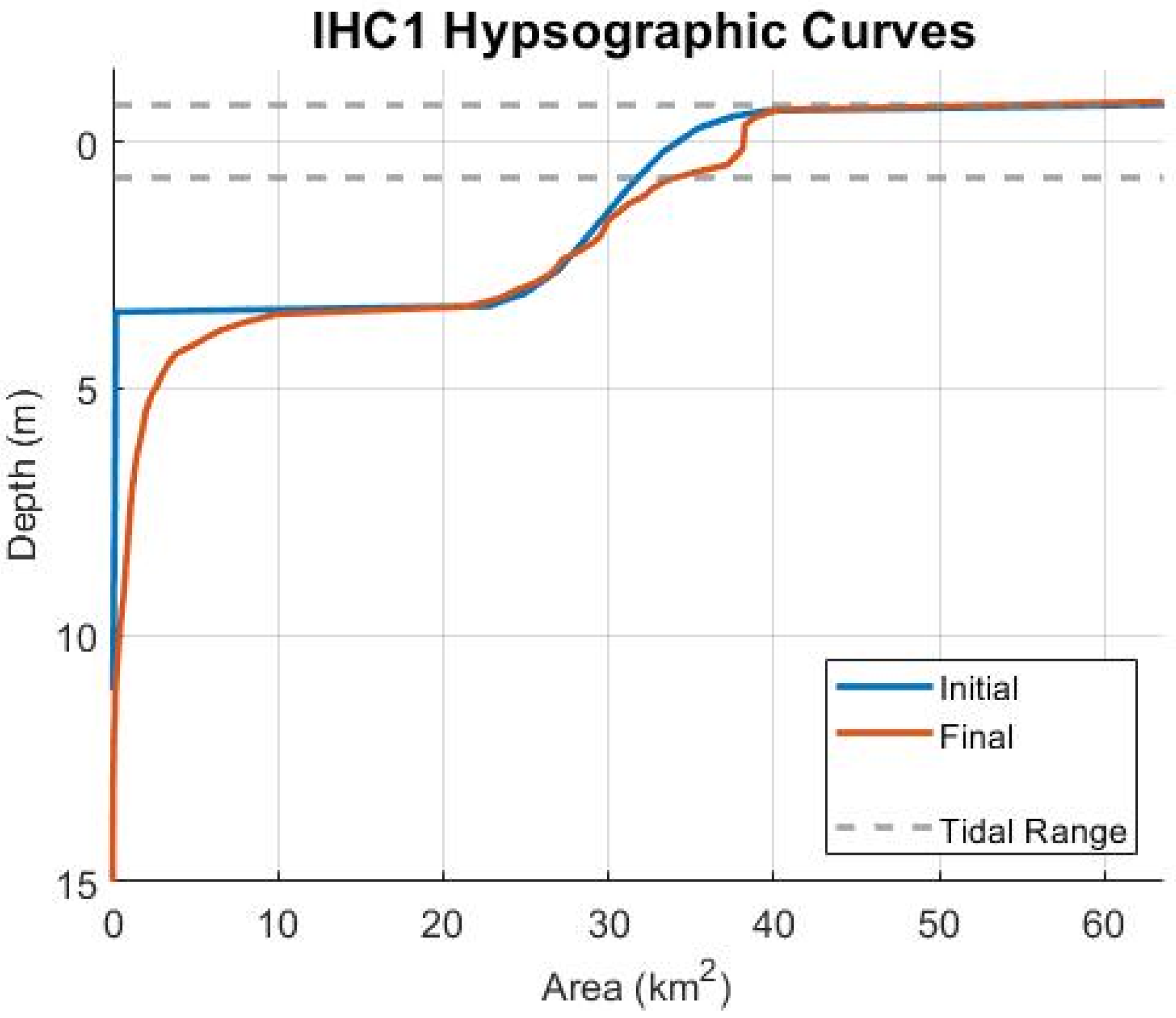 Jmse 10 00442 g026 550