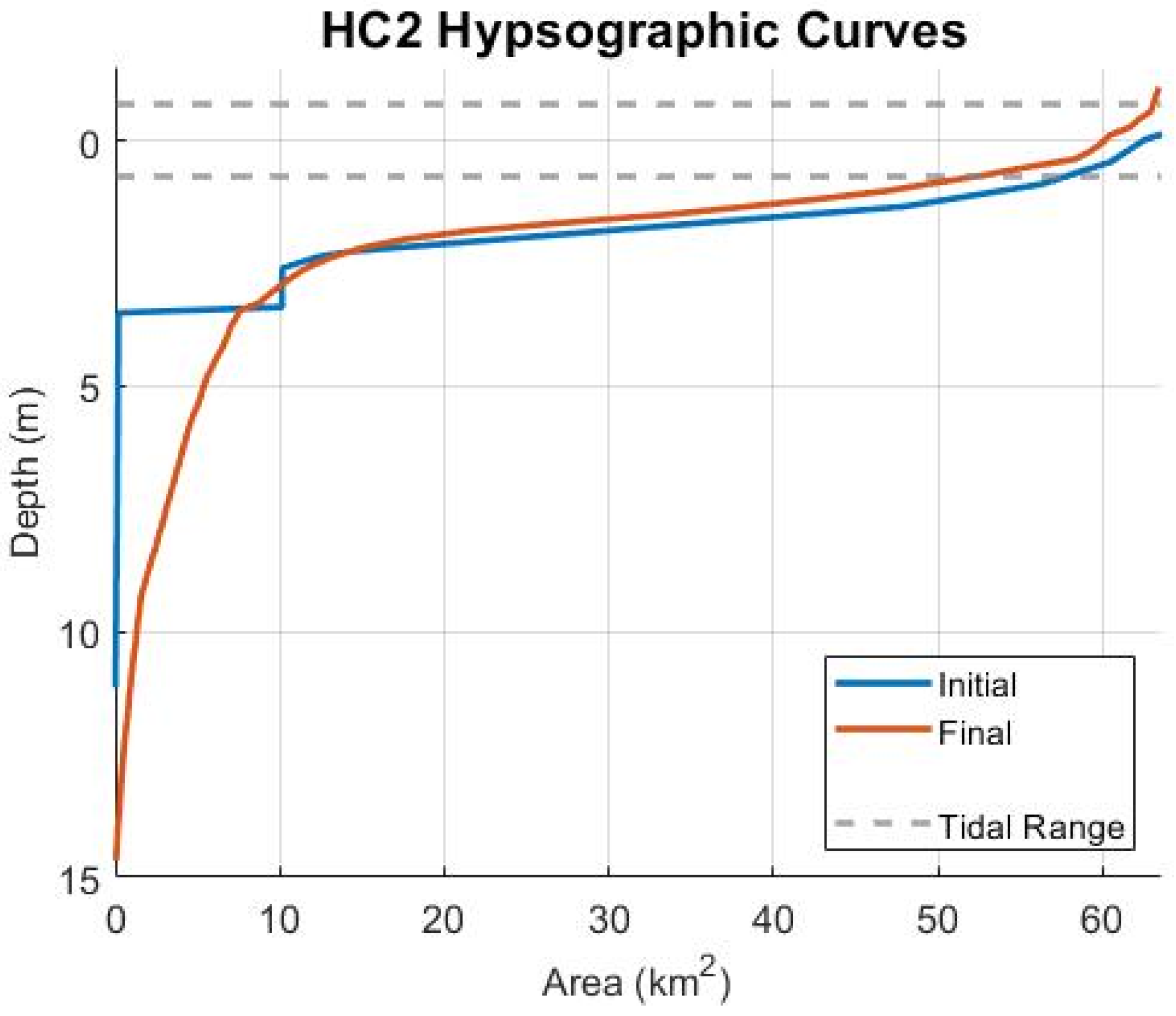 Jmse 10 00442 g027 550