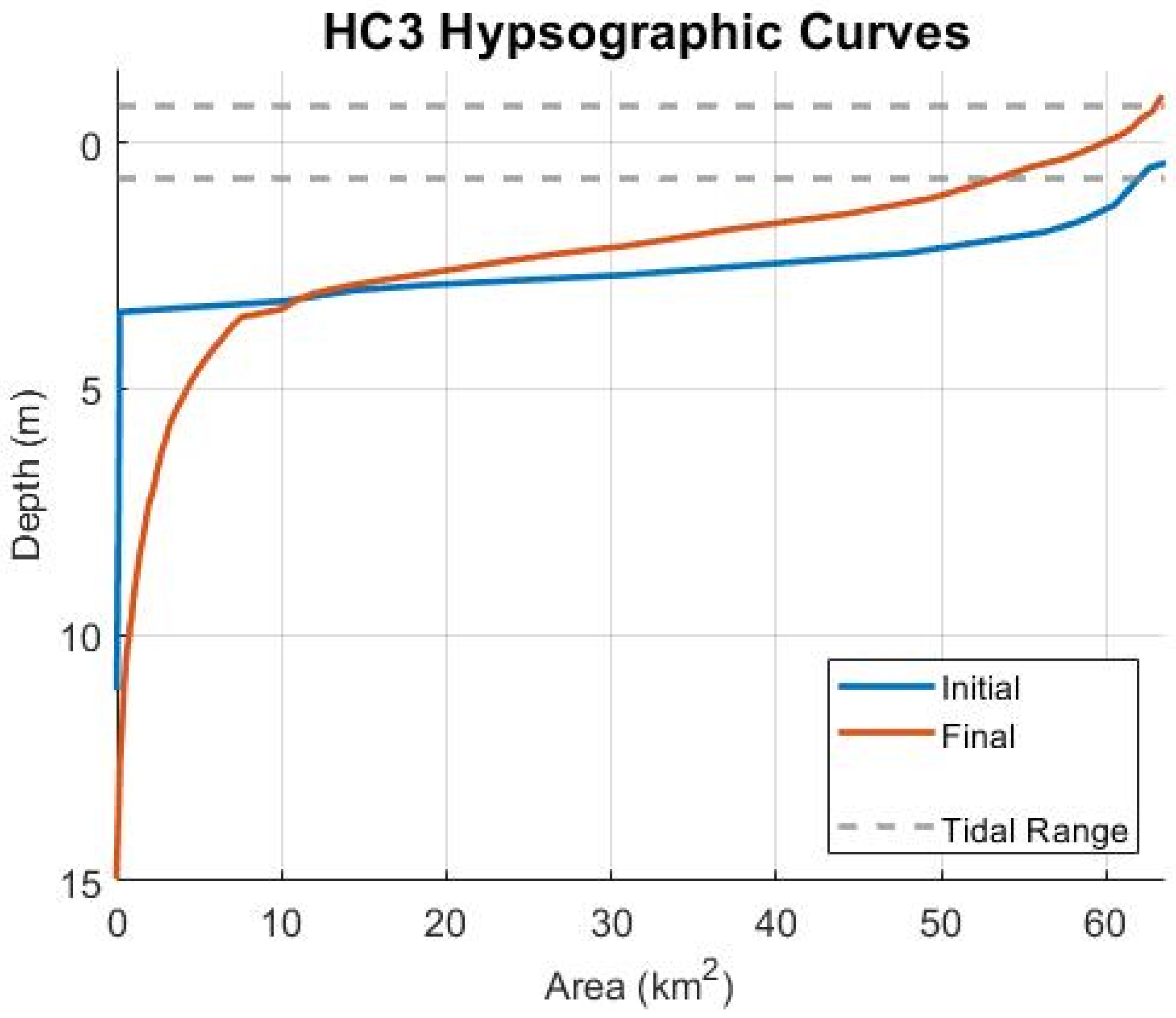 Jmse 10 00442 g028 550