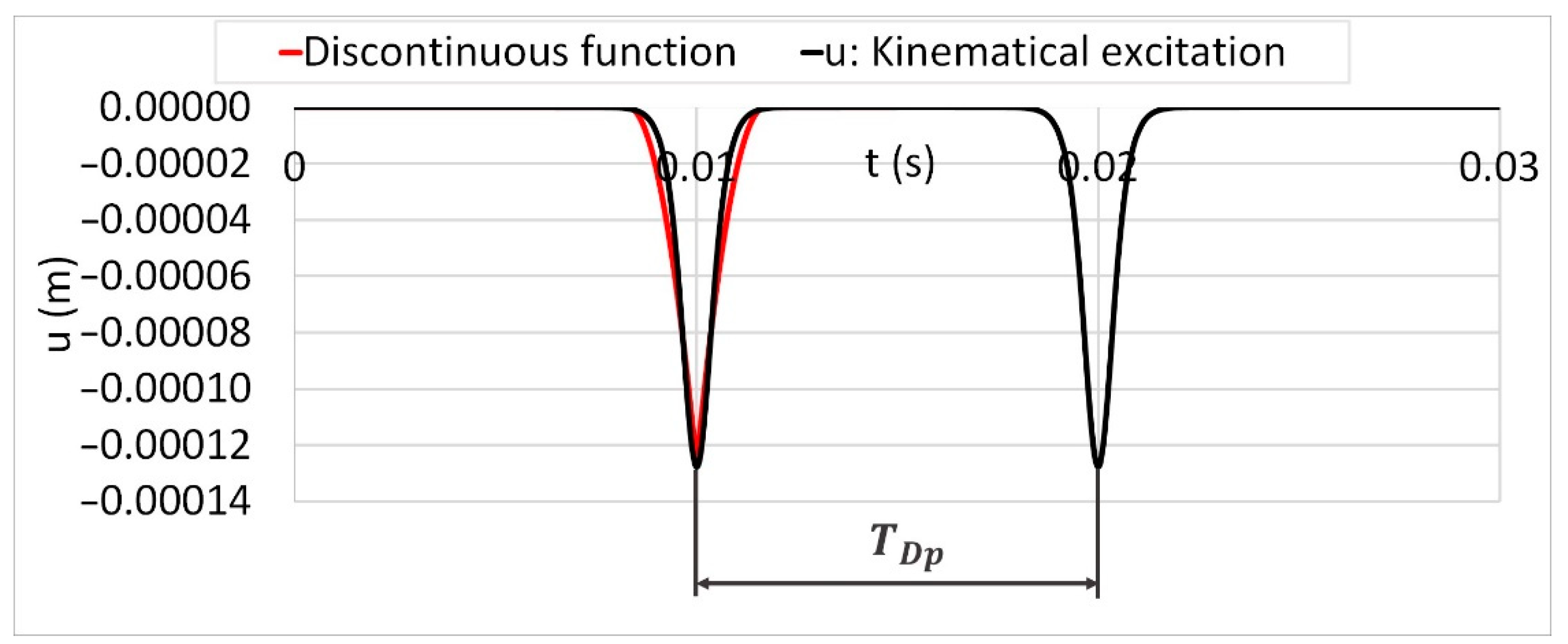 Jmse 10 00445 g015 550