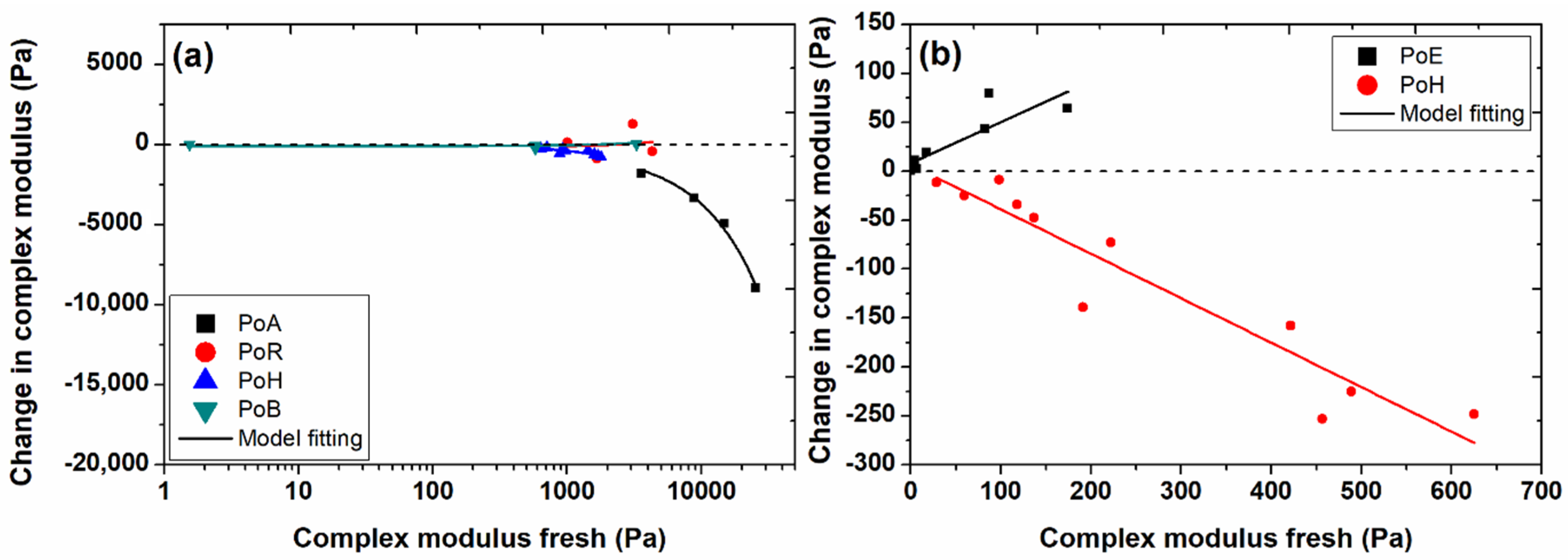 Jmse 10 00446 g006 550