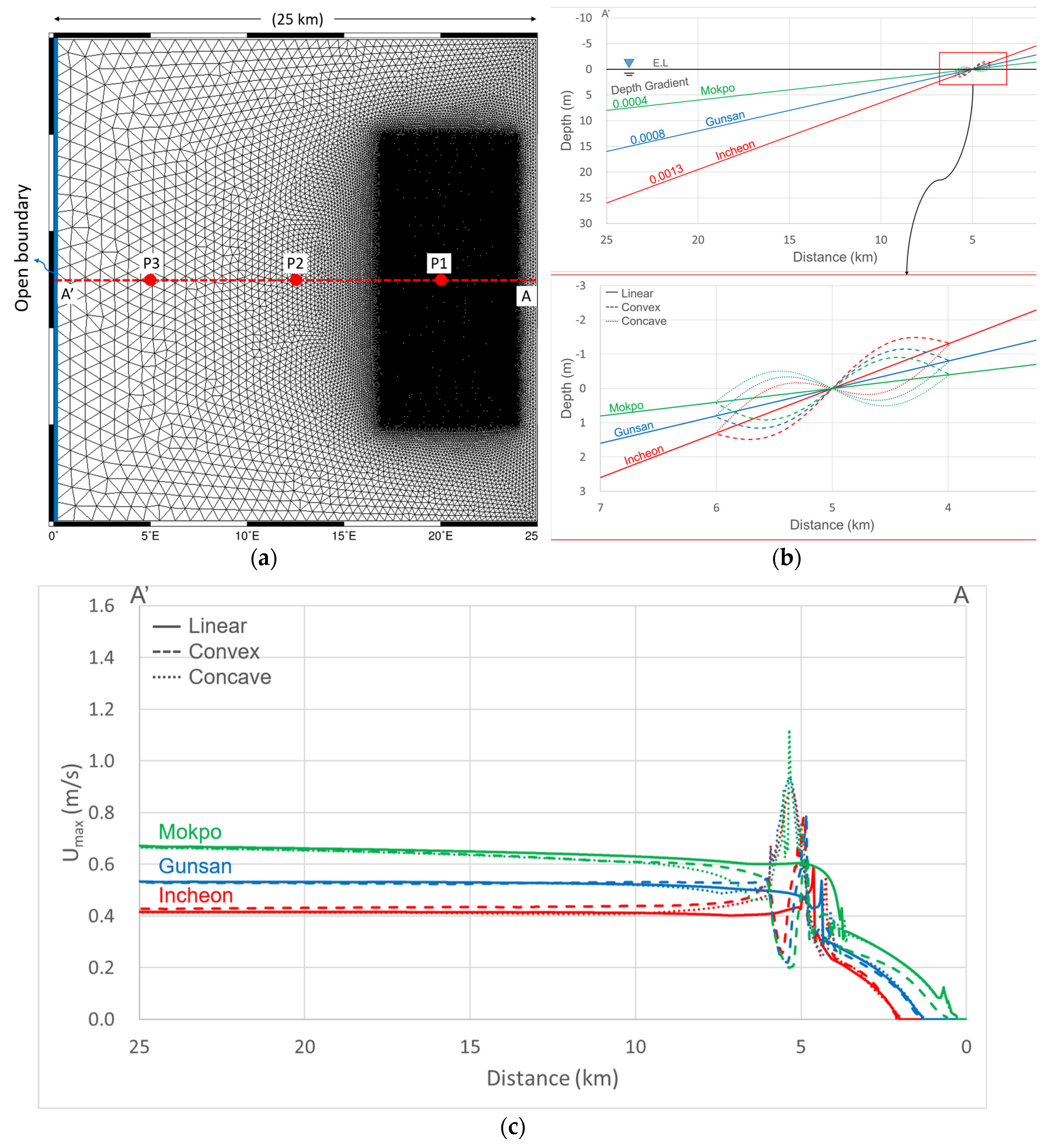 Jmse 10 00447 g003 Jmse 10 00447 g003