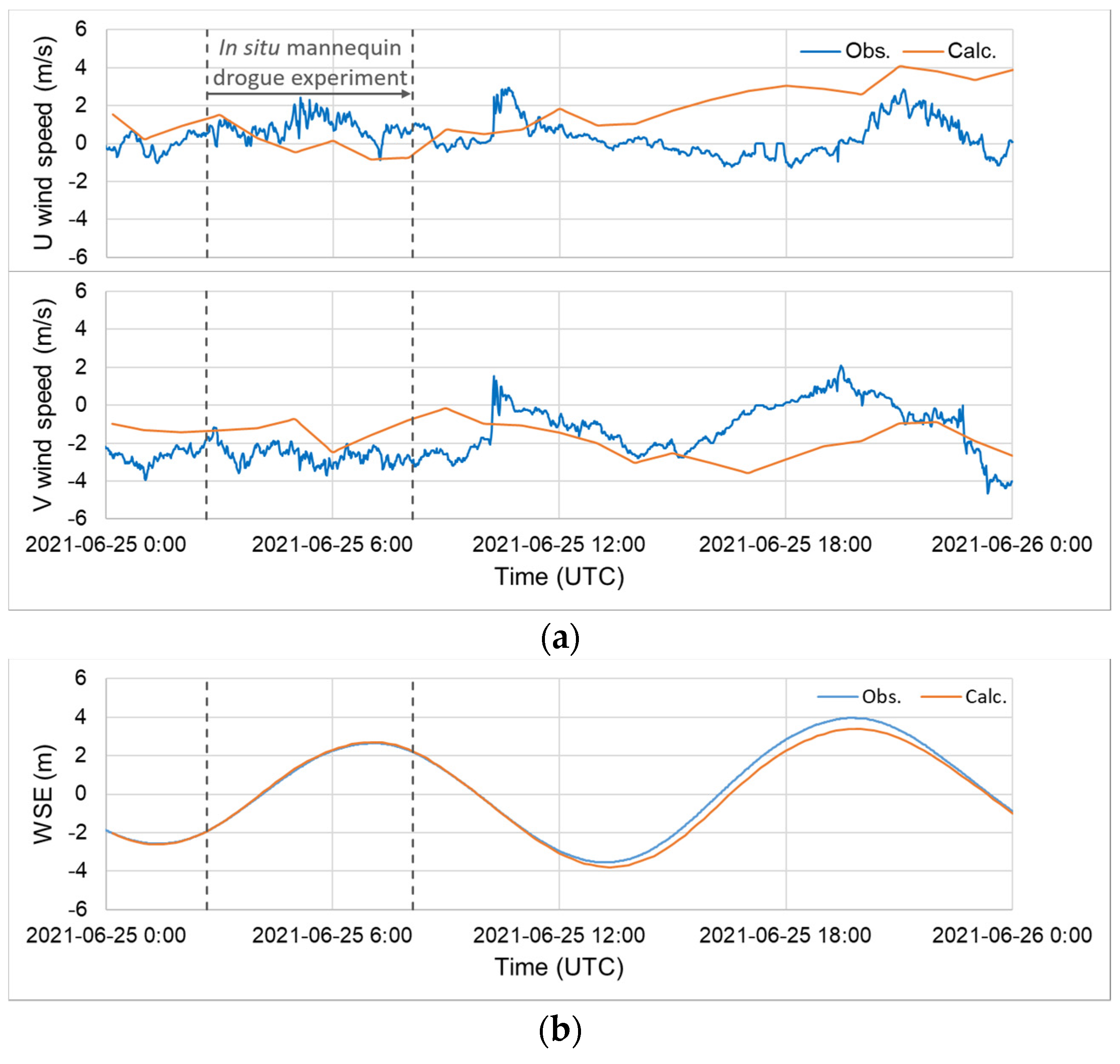 Jmse 10 00447 g010 Jmse 10 00447 g010