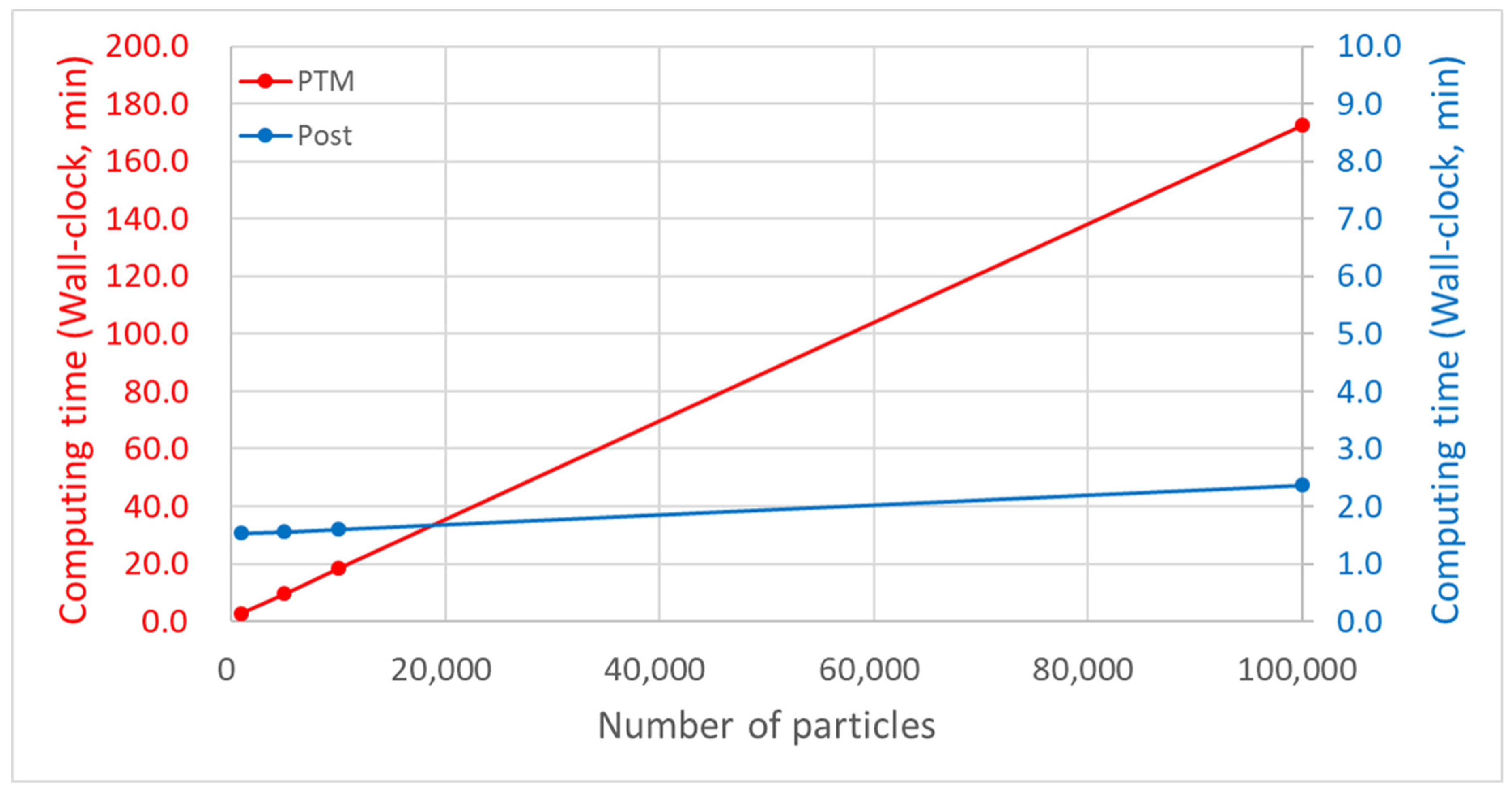 Jmse 10 00447 g012 Jmse 10 00447 g012