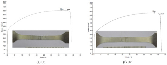 Quality Analysis of AISI 321 Welds of Bellow Compensators Used in
