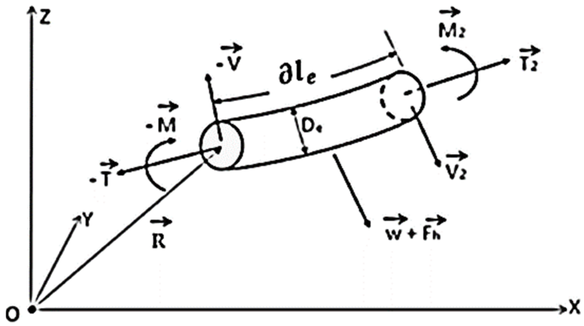 Jmse 10 00453 g005 550