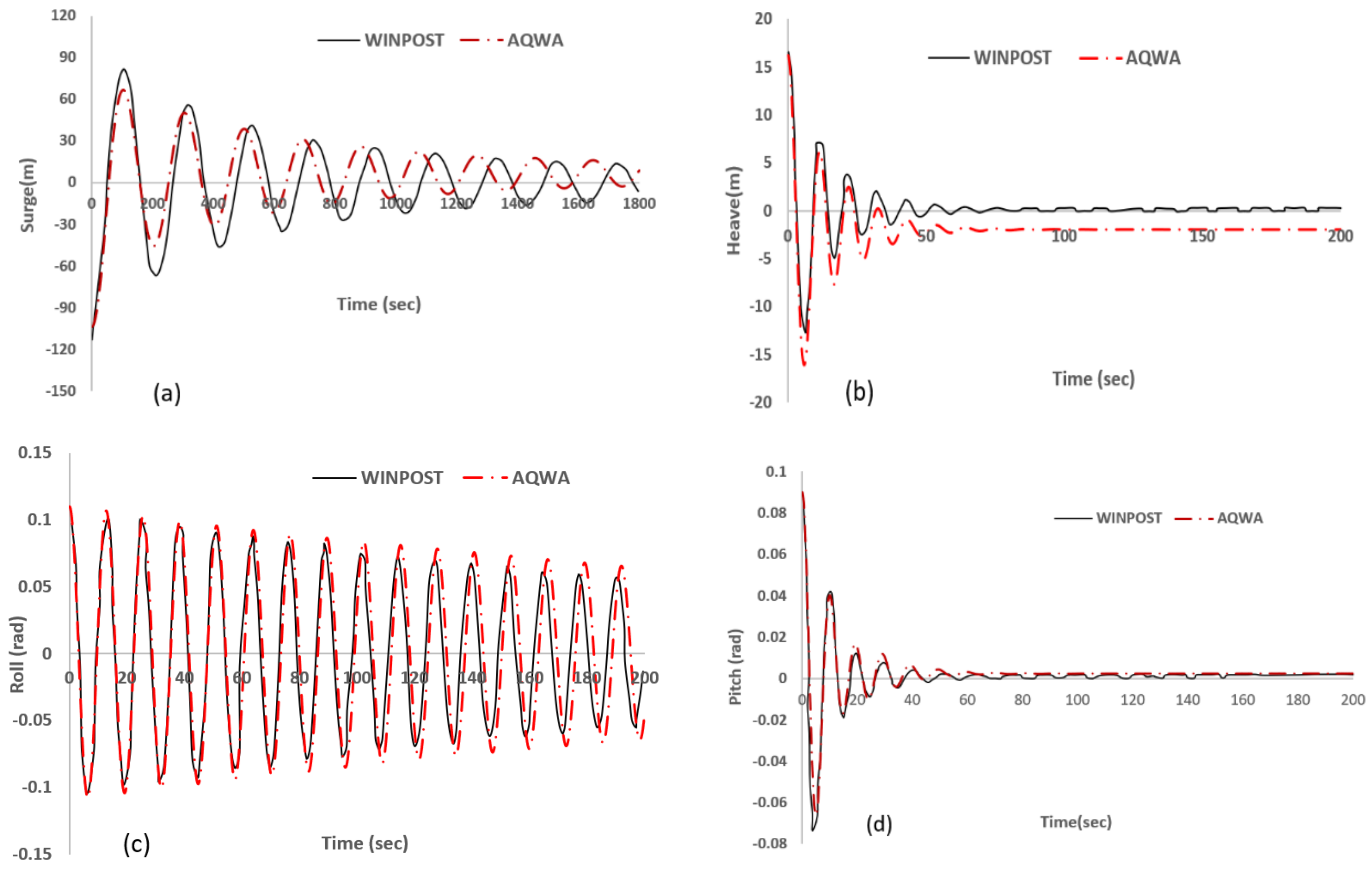 Jmse 10 00453 g007 550