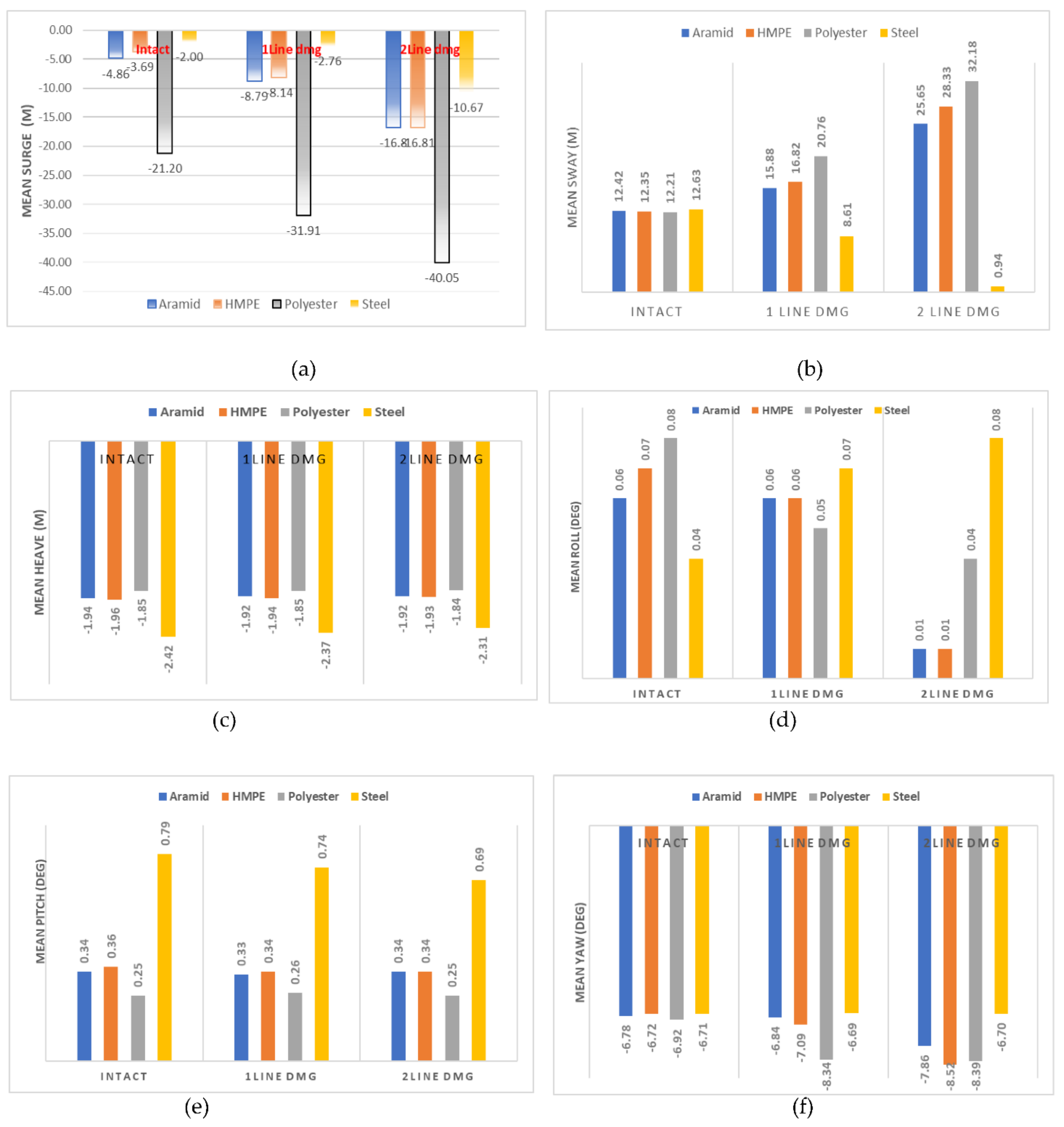 Jmse 10 00453 g010 550