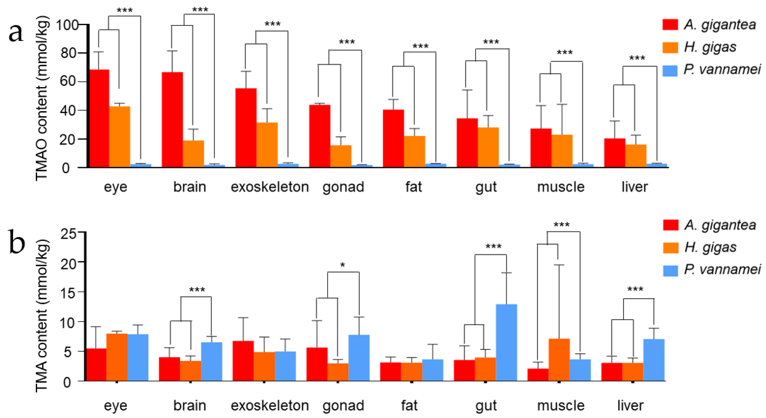 Jmse 10 00454 g002 550