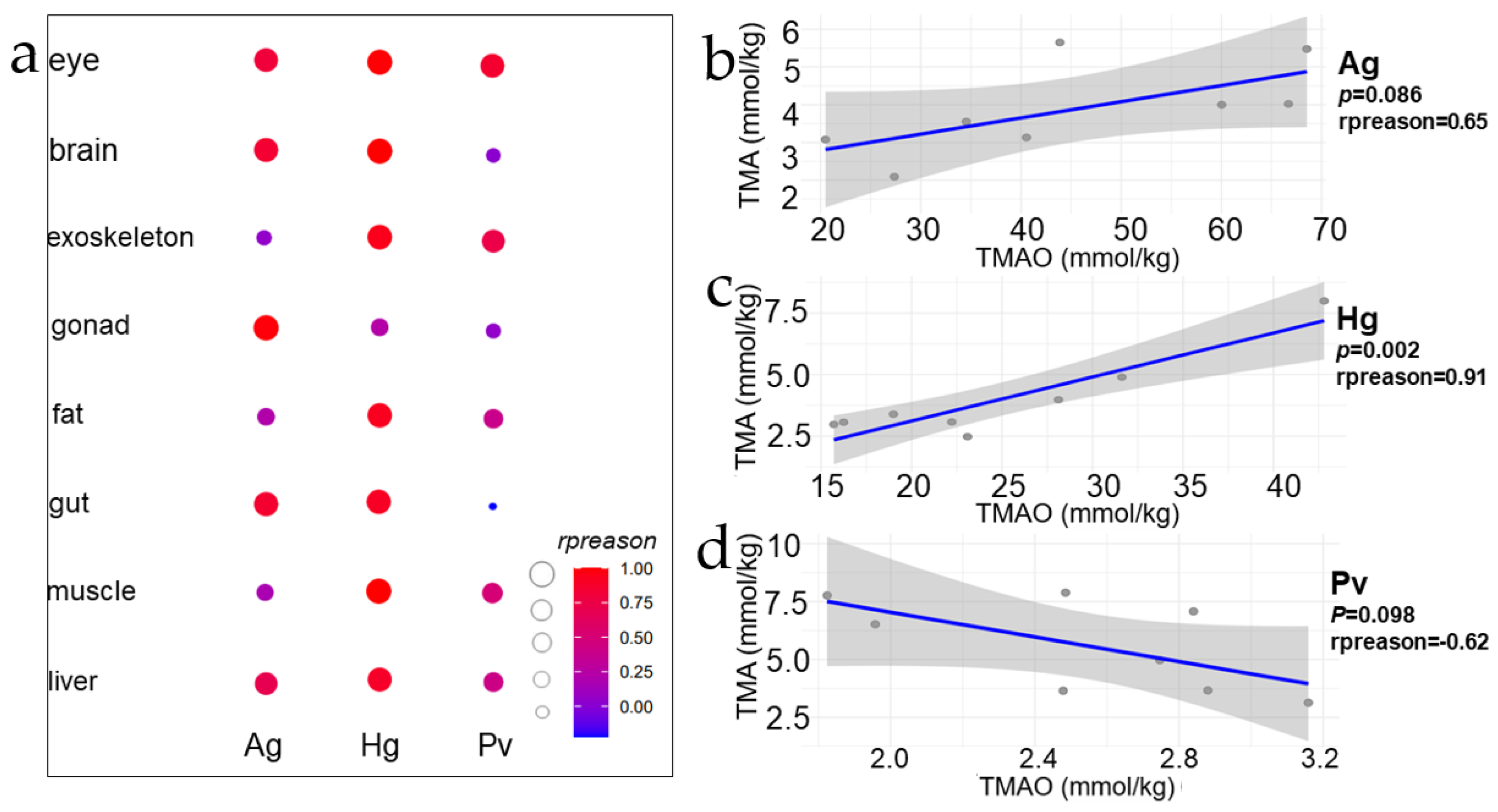 Jmse 10 00454 g004 550
