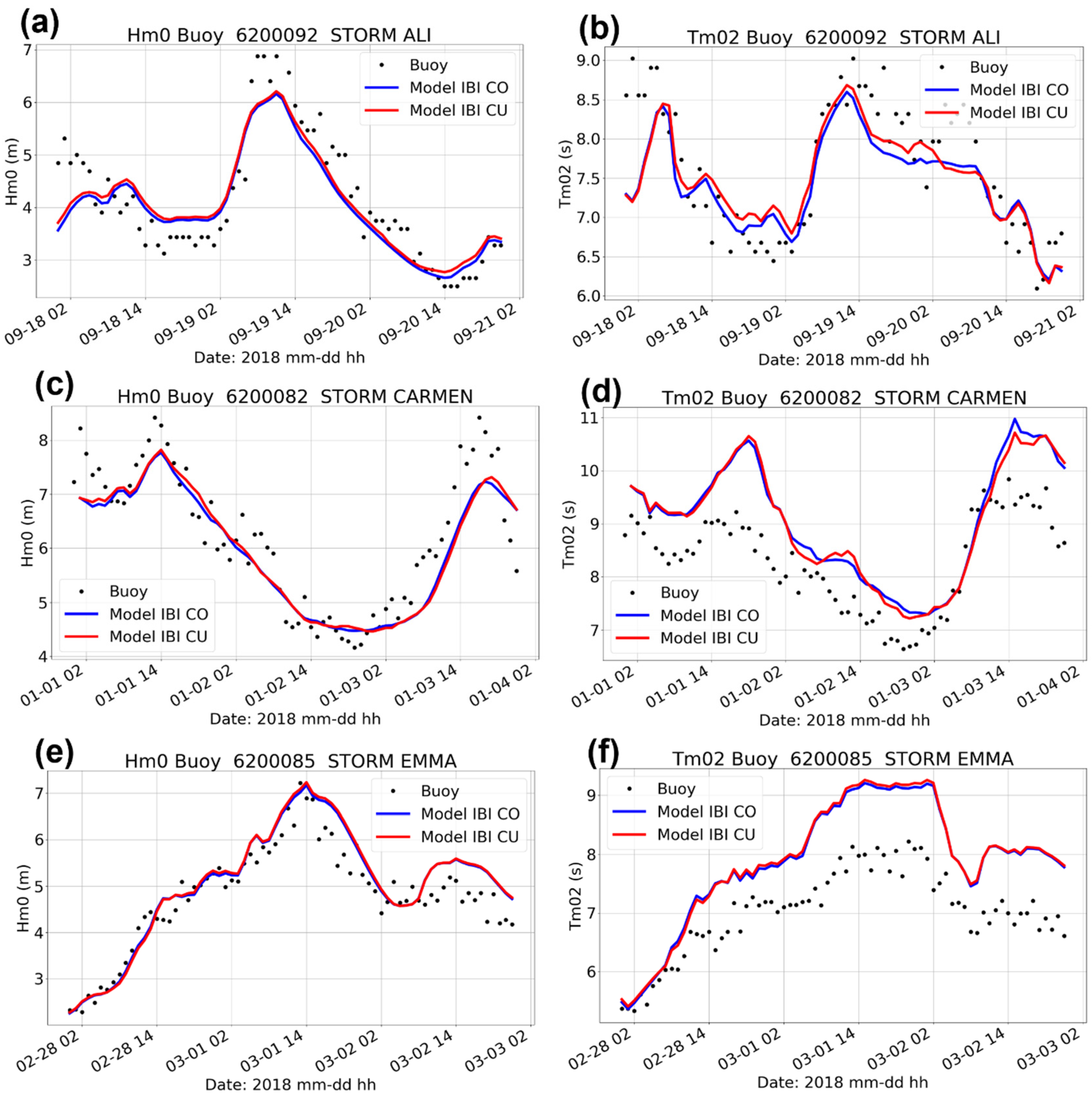 Jmse 10 00457 g004 550