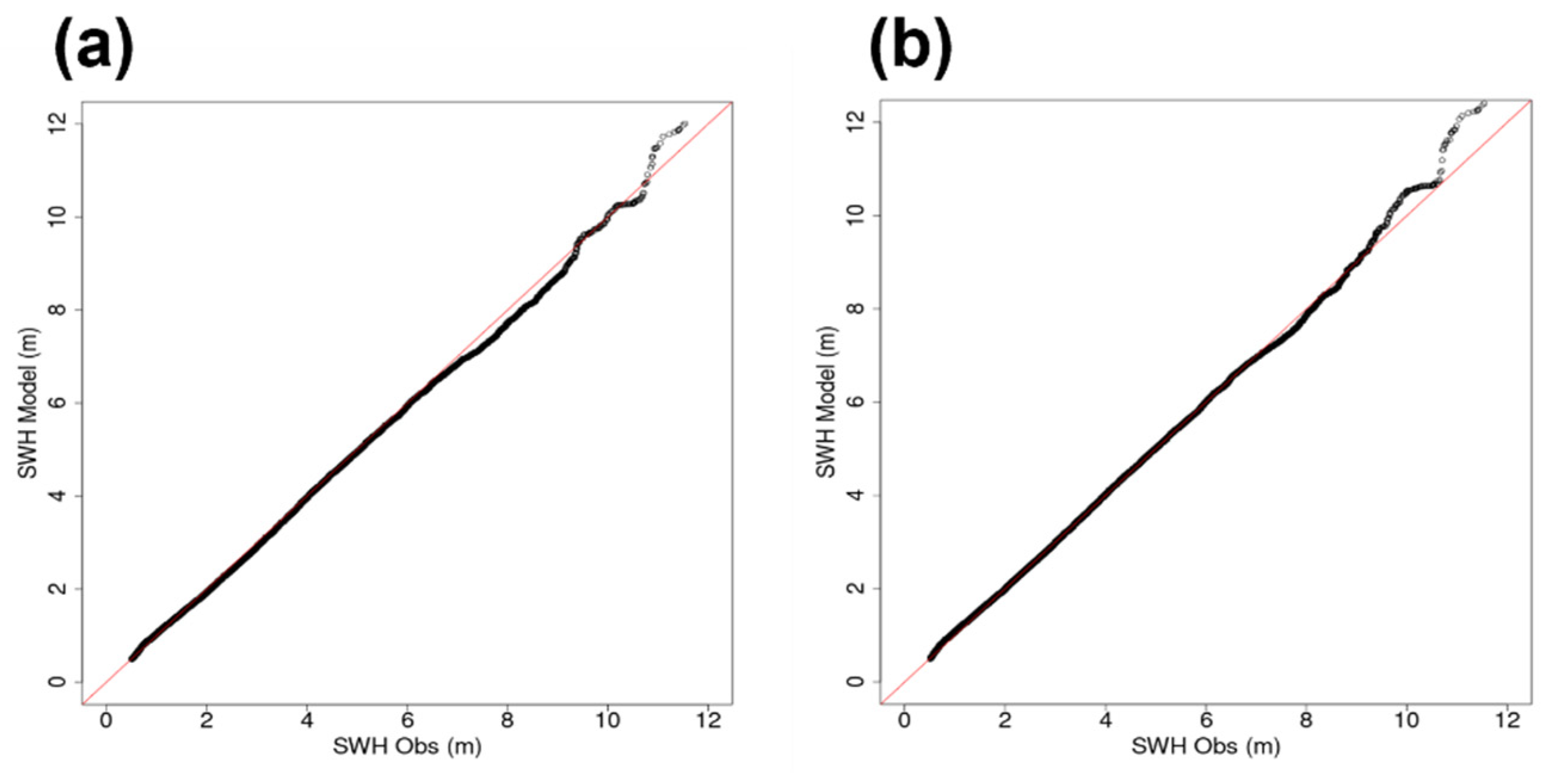 Jmse 10 00457 g006 550