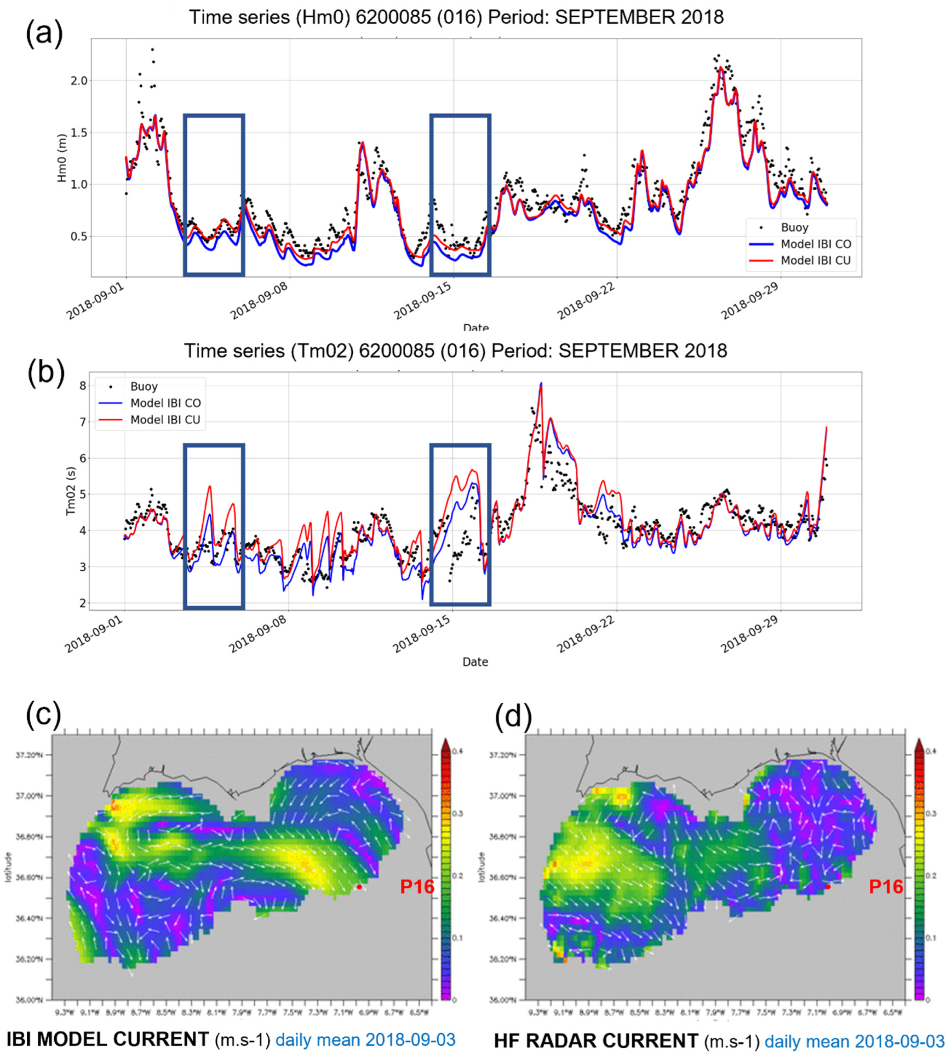Jmse 10 00457 g008 550