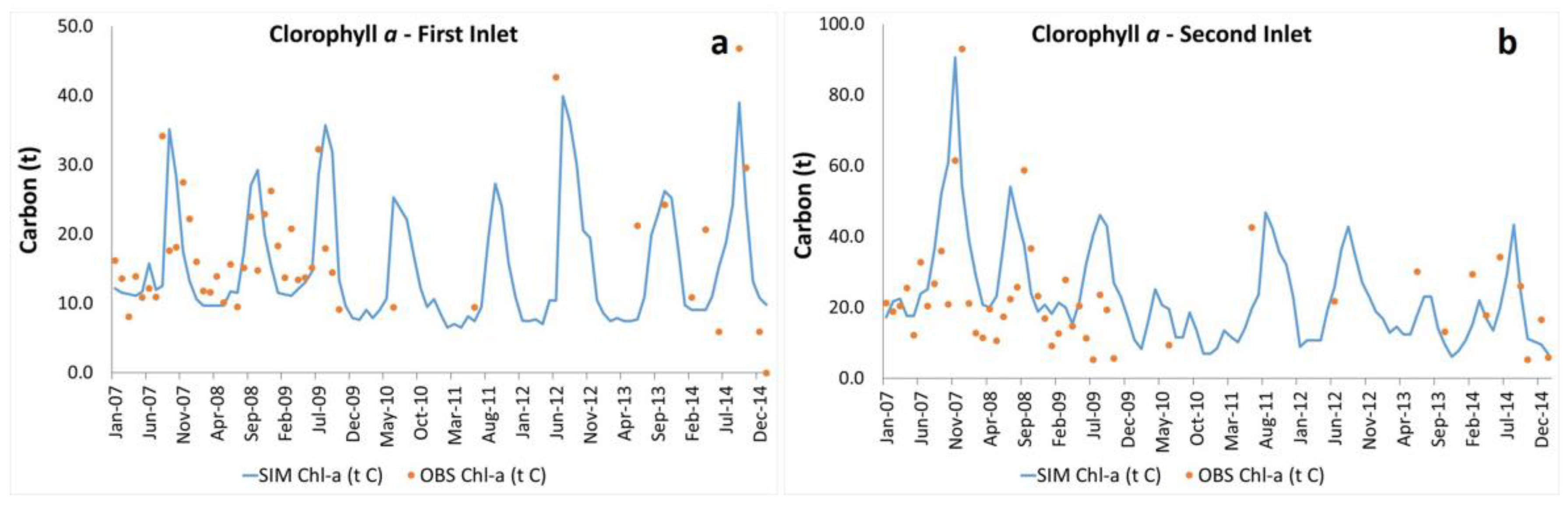 Jmse 10 00462 g002 550