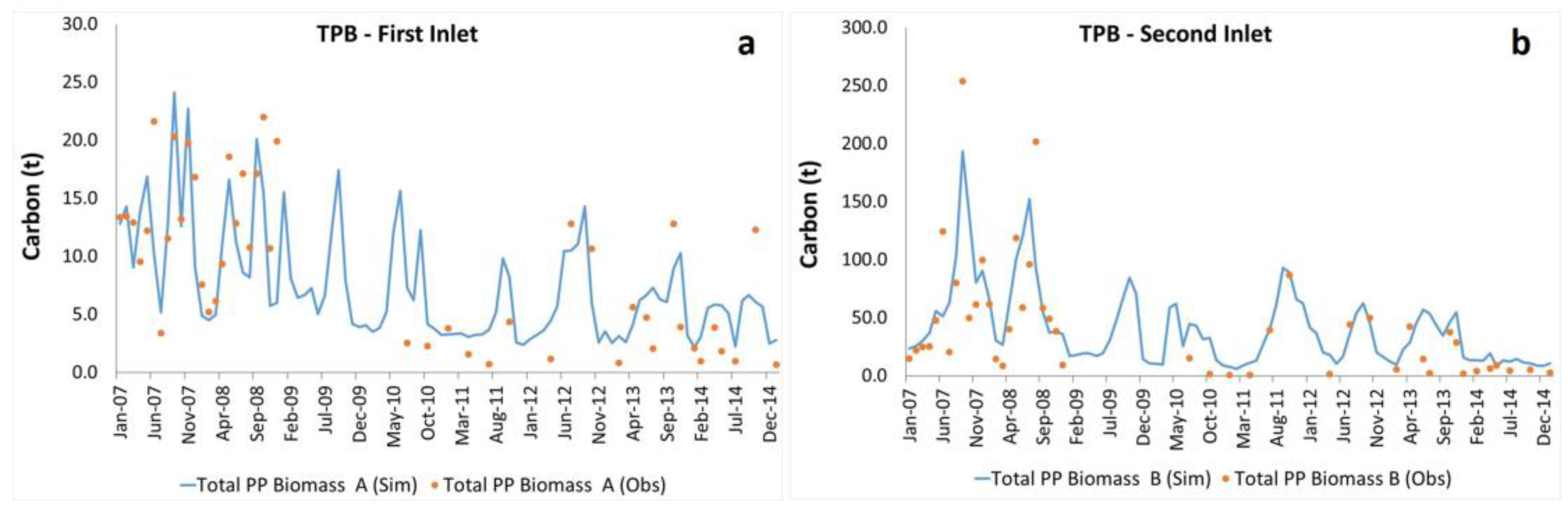Jmse 10 00462 g003 550