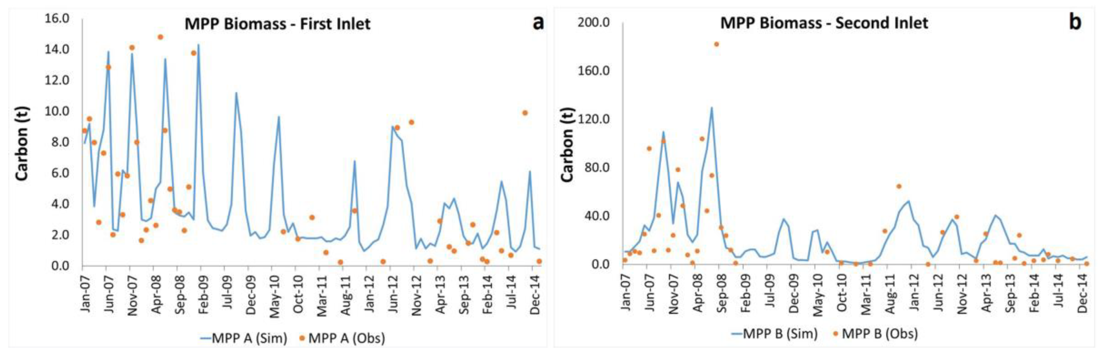 Jmse 10 00462 g004 550