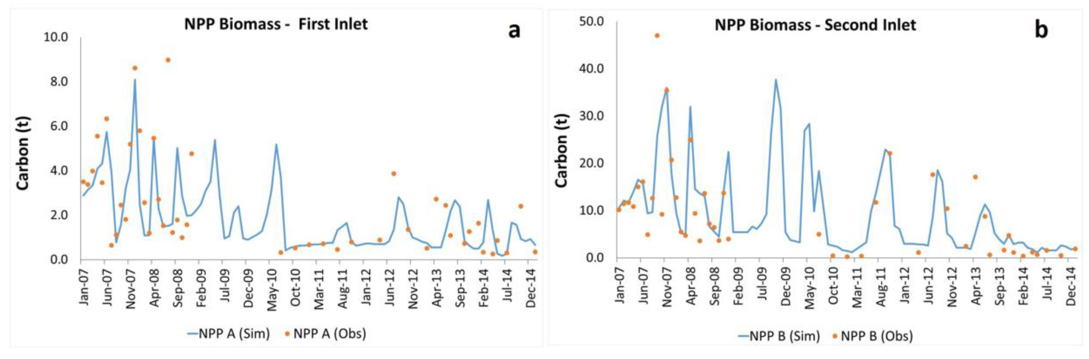 Jmse 10 00462 g005 550