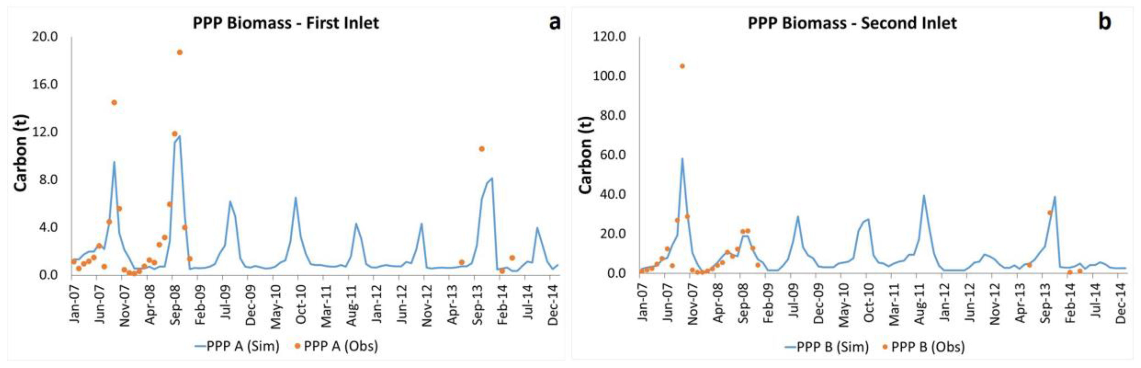 Jmse 10 00462 g006 550