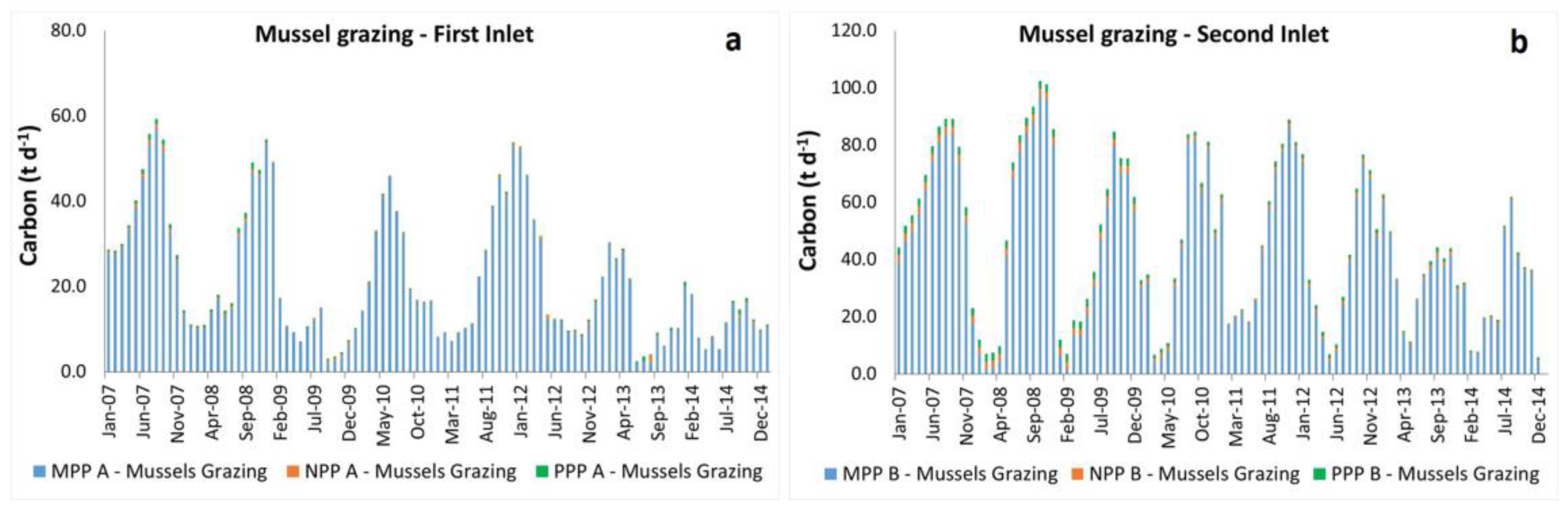 Jmse 10 00462 g008 550