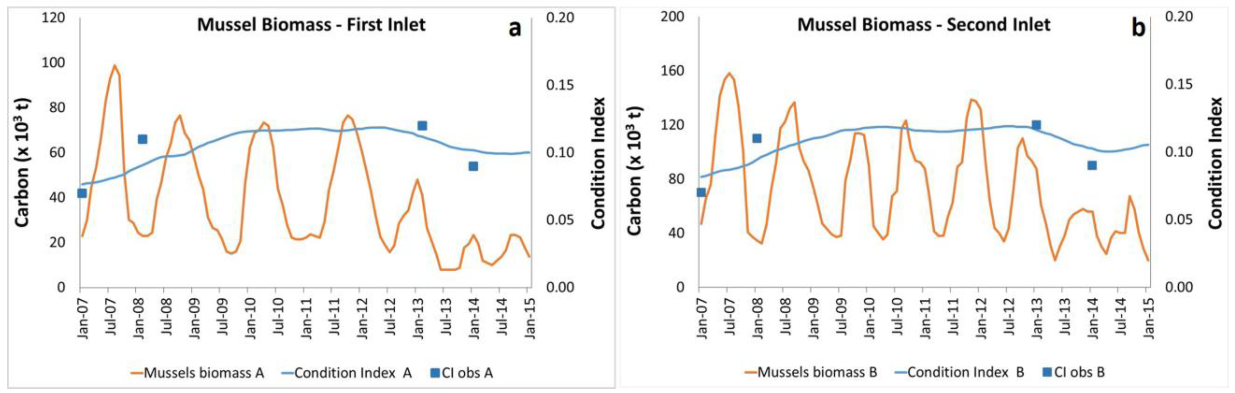 Jmse 10 00462 g009 550