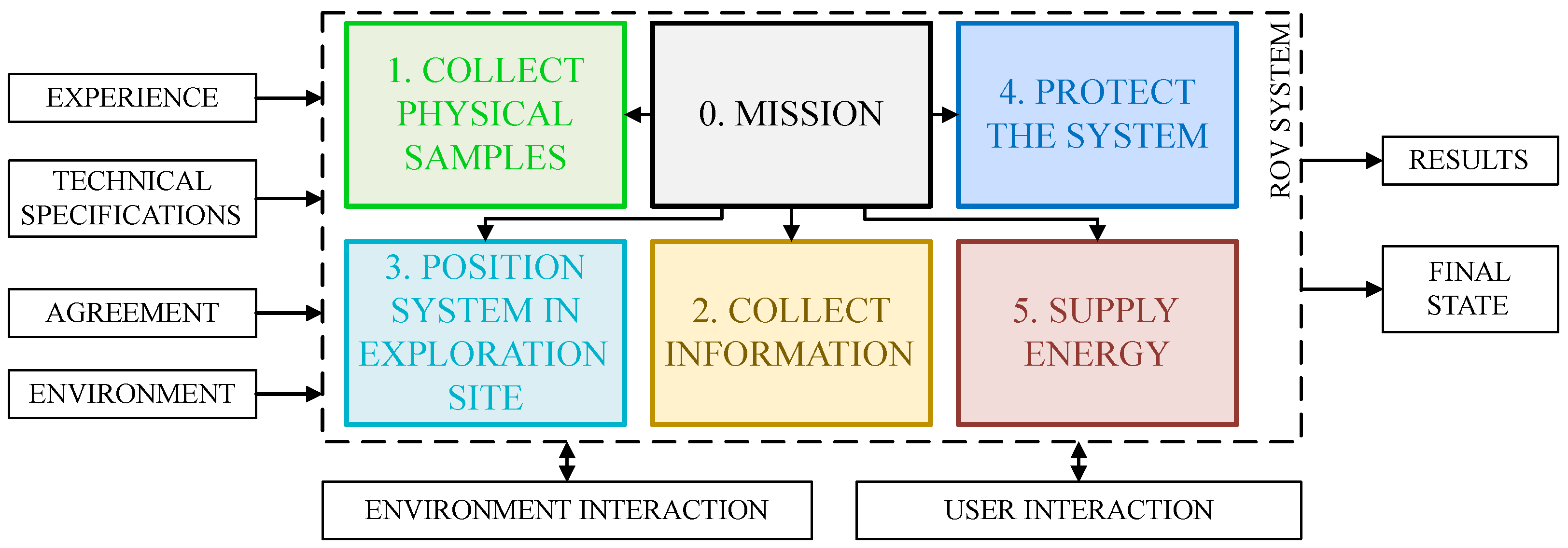 Jmse 10 00464 g001 Jmse 10 00464 g001