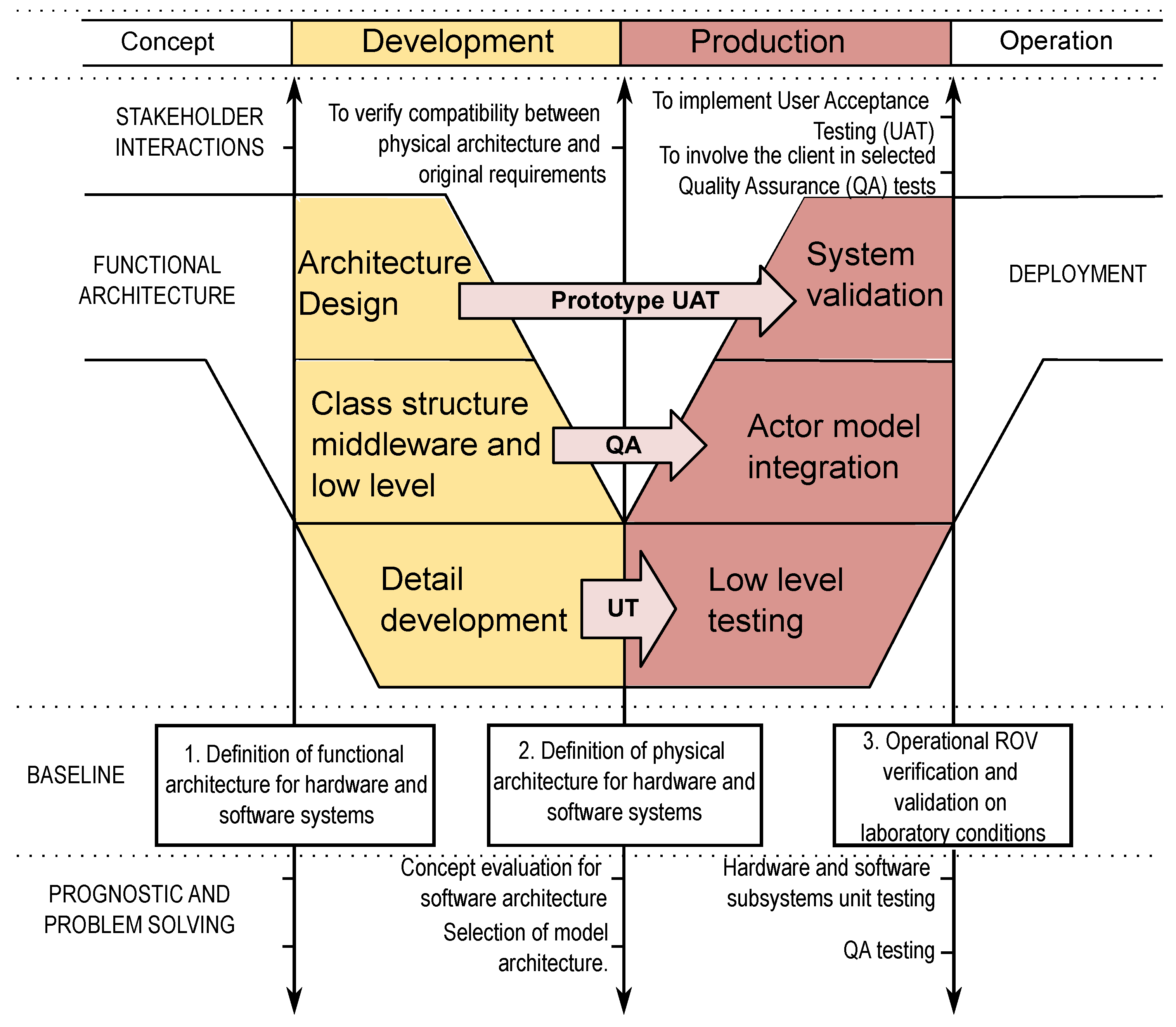 Jmse 10 00464 g003 Jmse 10 00464 g003