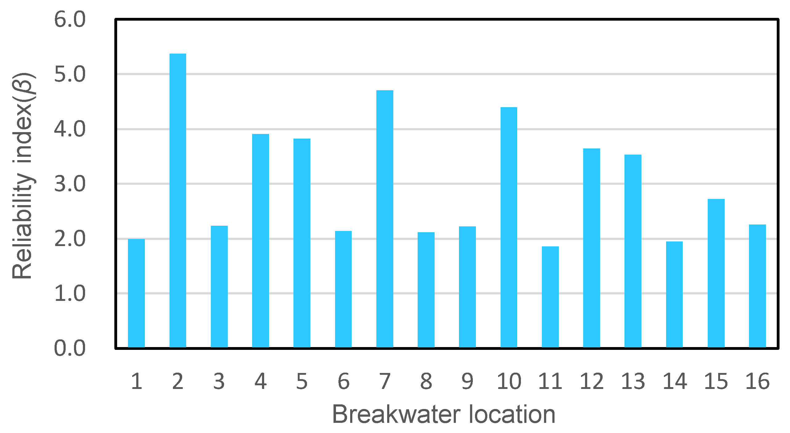 Jmse 10 00468 g004 550