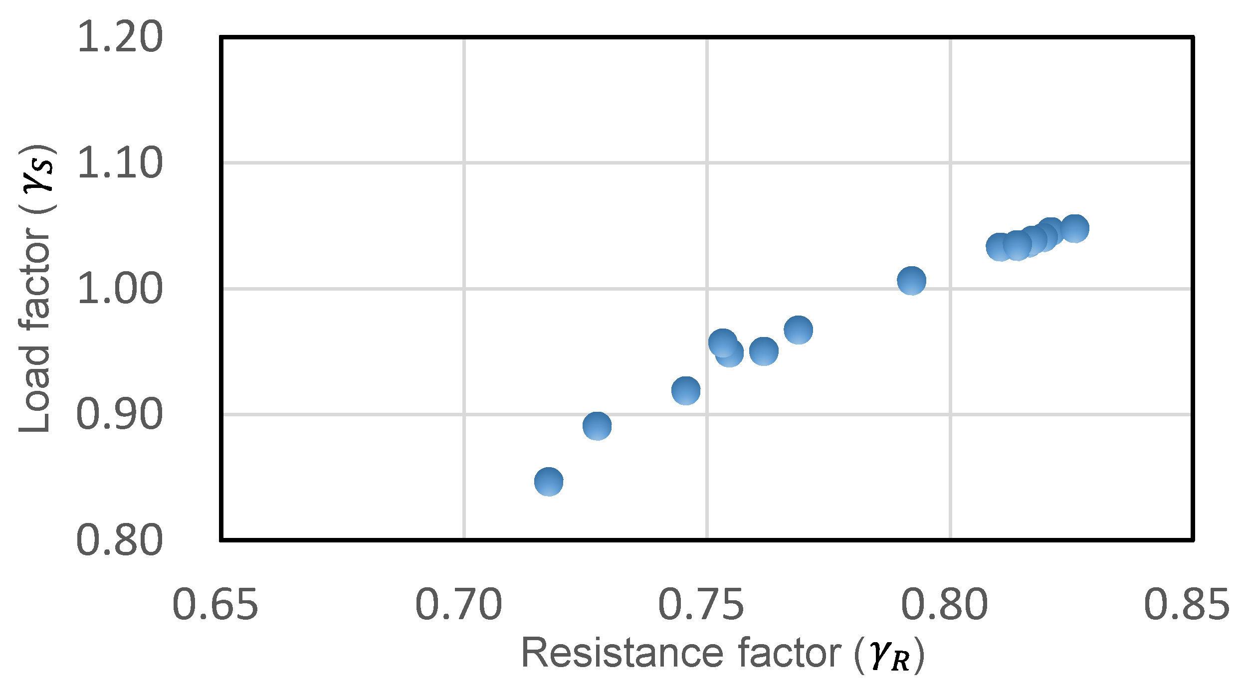Jmse 10 00468 g006 550