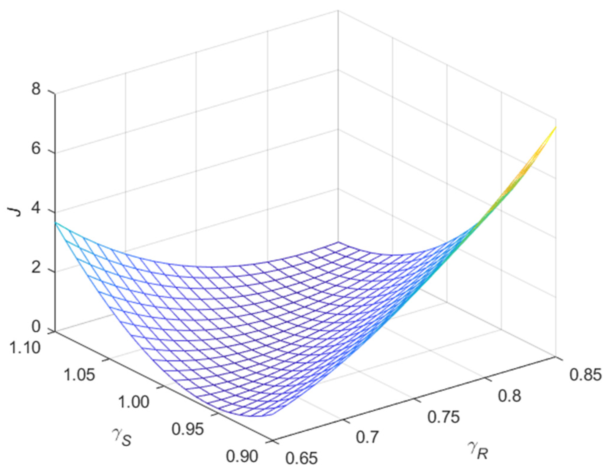 Jmse 10 00468 g007 550