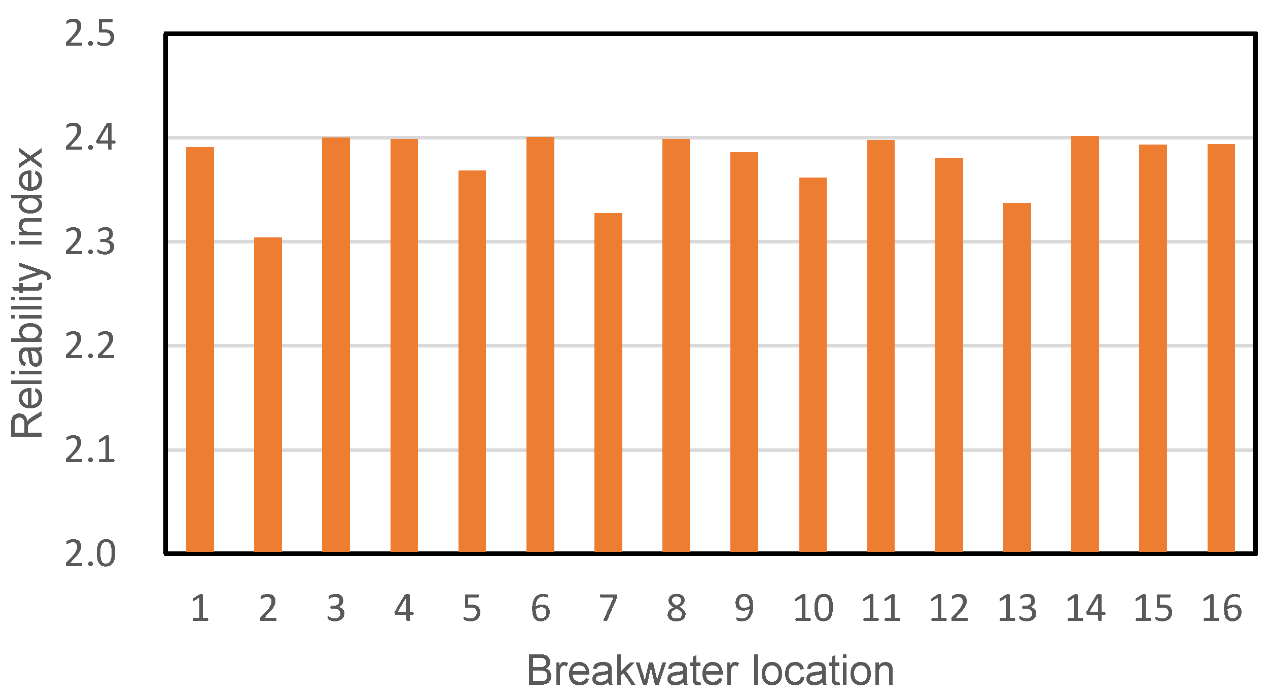 Jmse 10 00468 g008 550