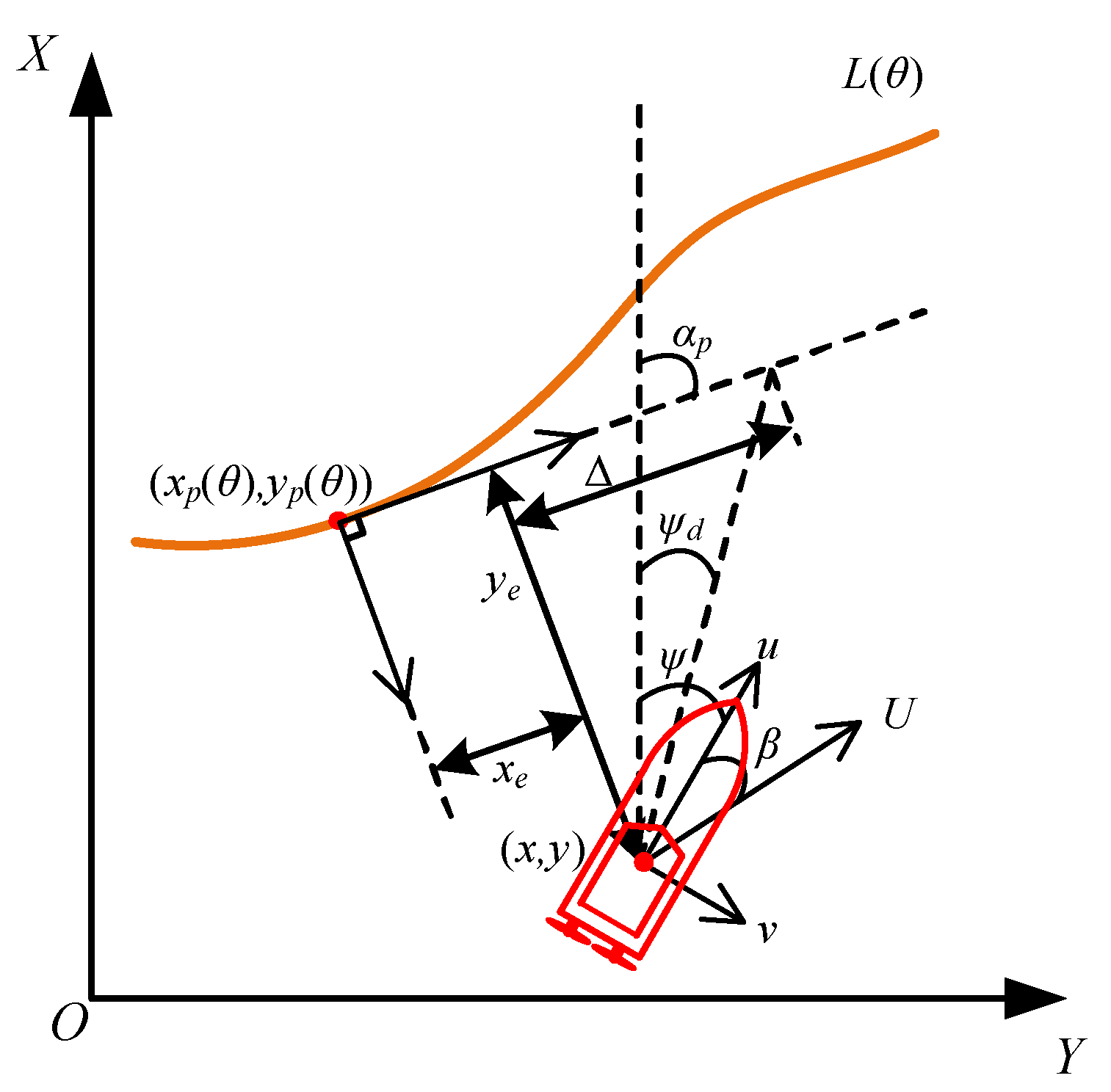 Jmse 10 00470 g001 Jmse 10 00470 g001