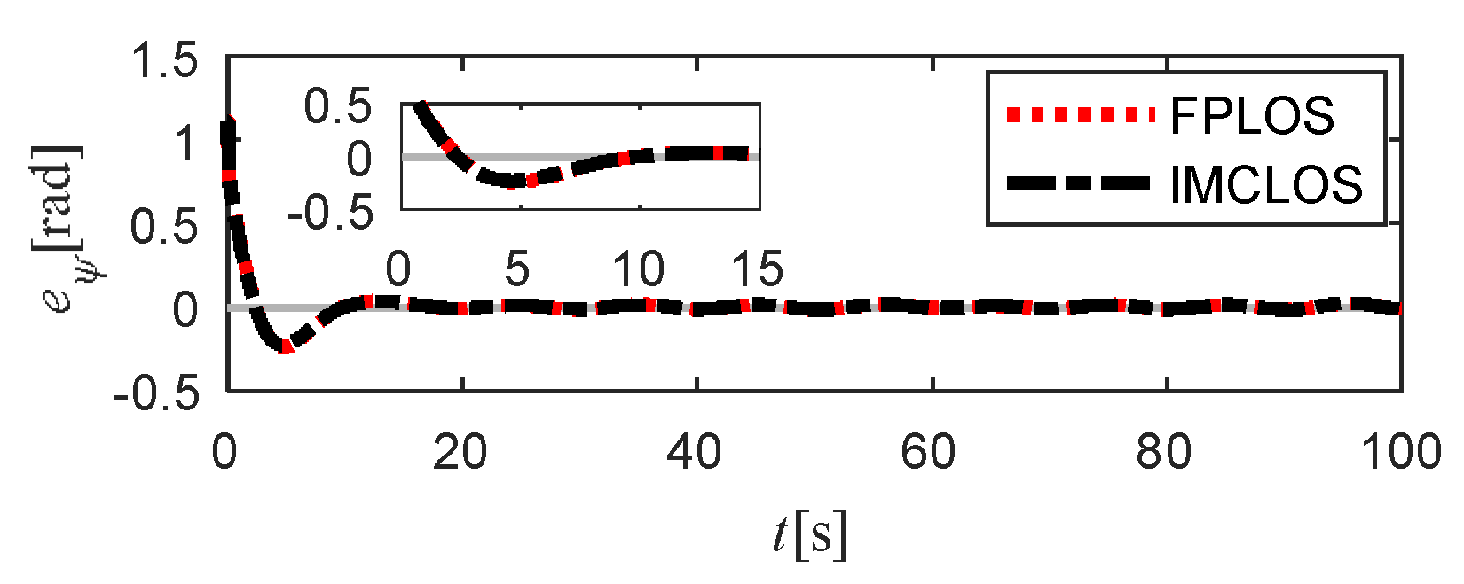 Jmse 10 00470 g004 Jmse 10 00470 g004