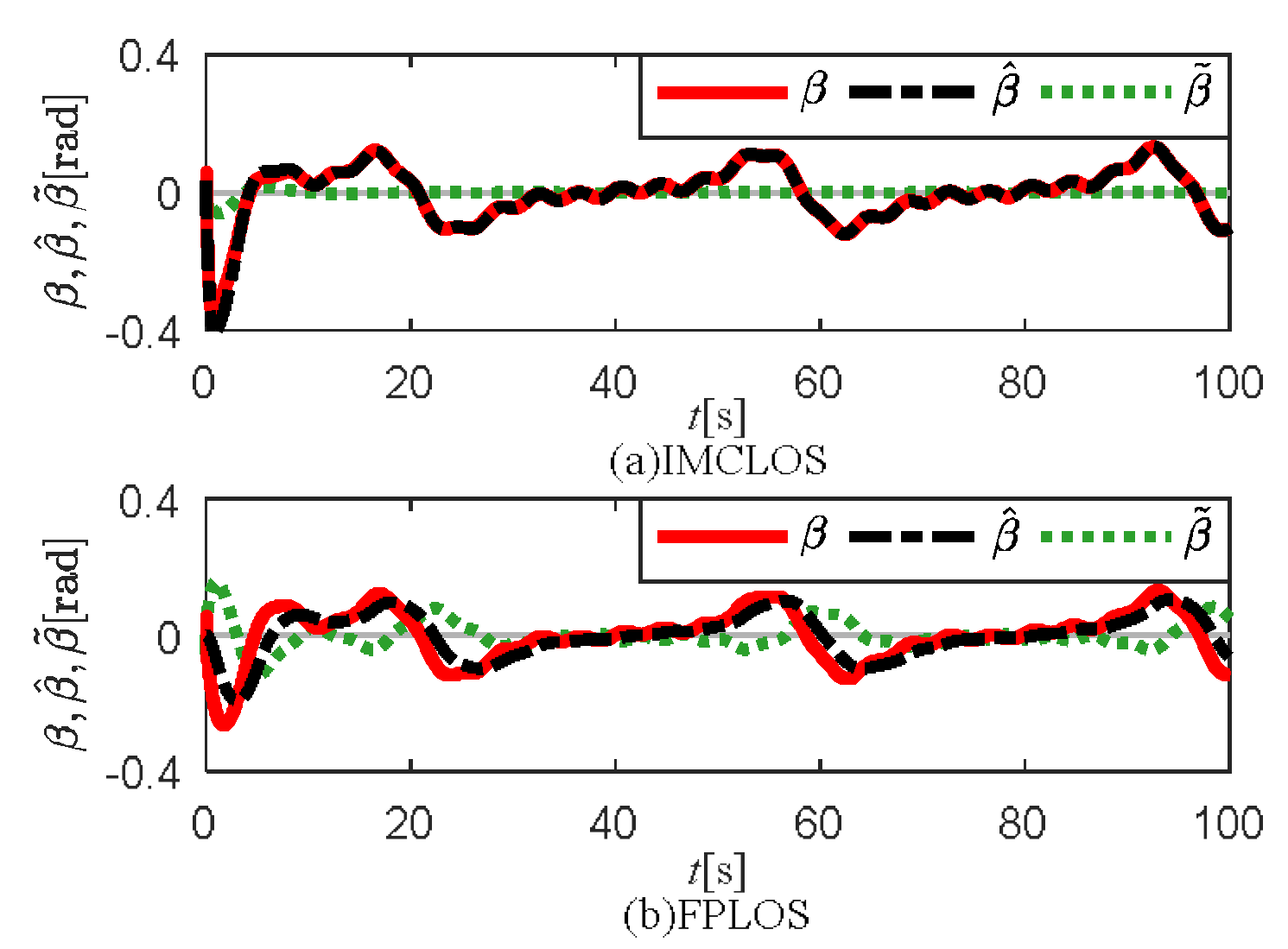 Jmse 10 00470 g005 Jmse 10 00470 g005