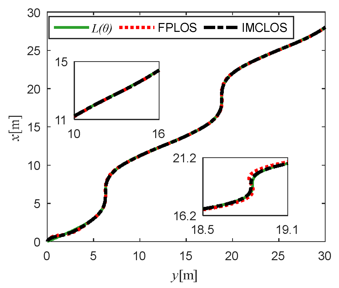 Jmse 10 00470 g006 Jmse 10 00470 g006