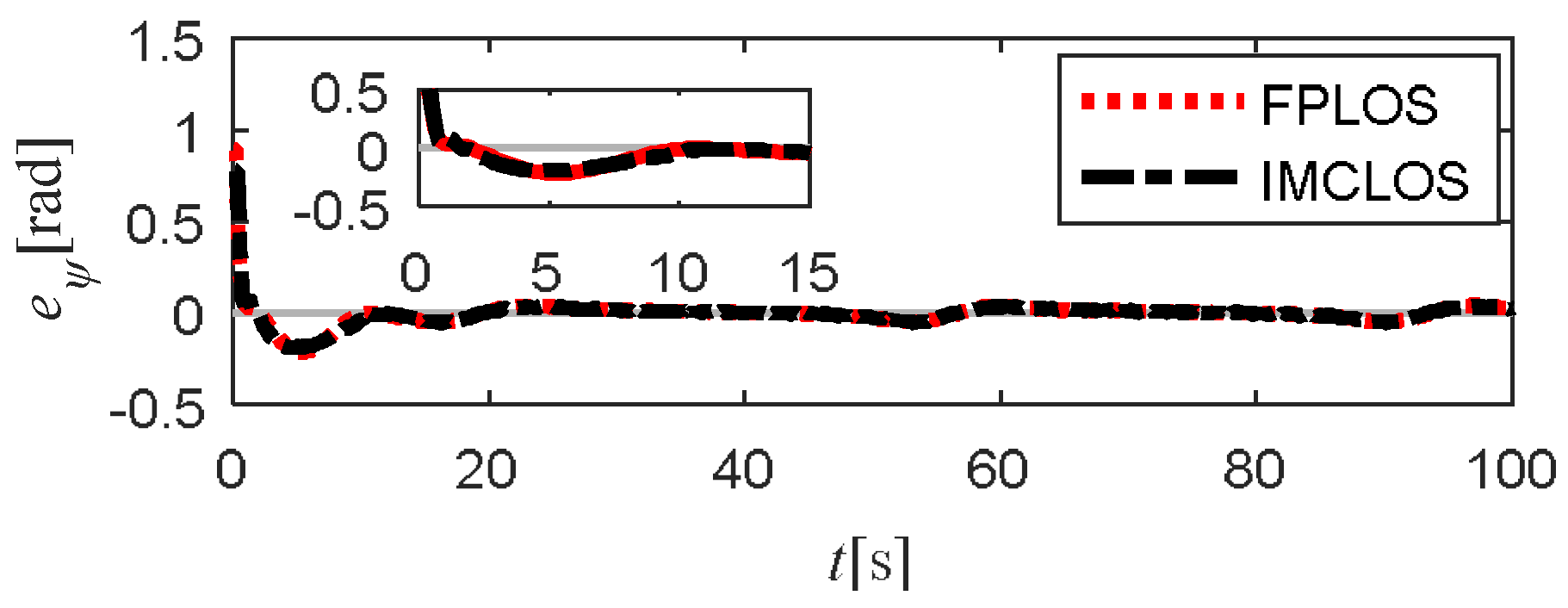 Jmse 10 00470 g009 Jmse 10 00470 g009