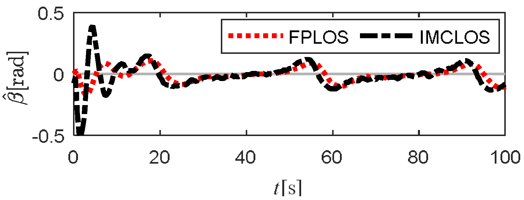 Jmse 10 00470 g010 Jmse 10 00470 g010