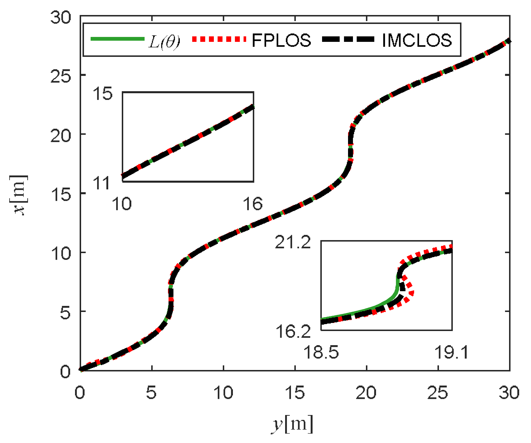 Jmse 10 00470 g013 Jmse 10 00470 g013