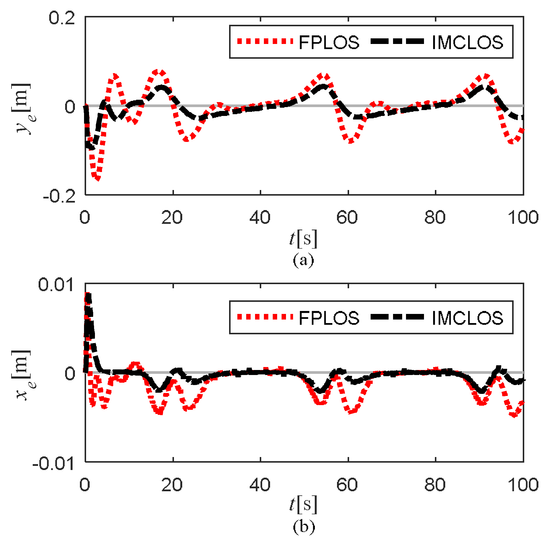 Jmse 10 00470 g014 Jmse 10 00470 g014