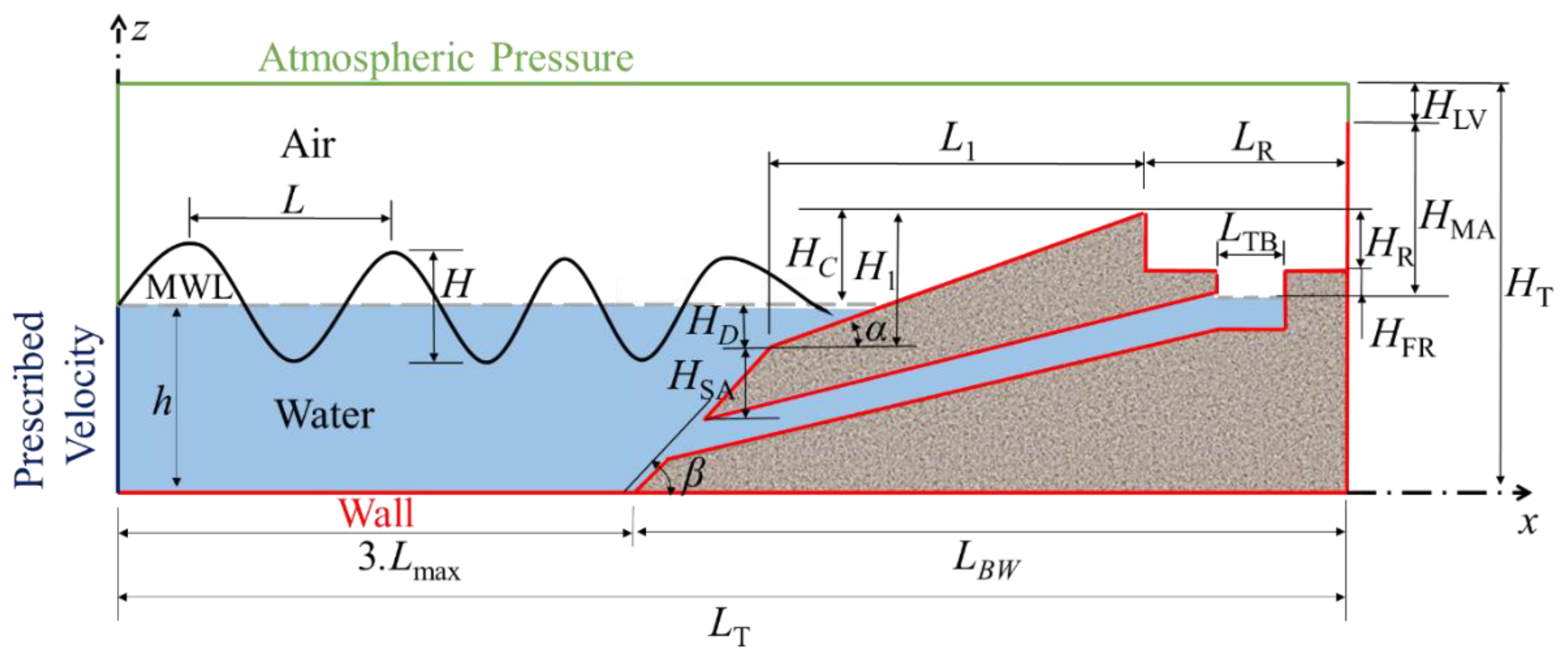 Jmse 10 00471 g002 550
