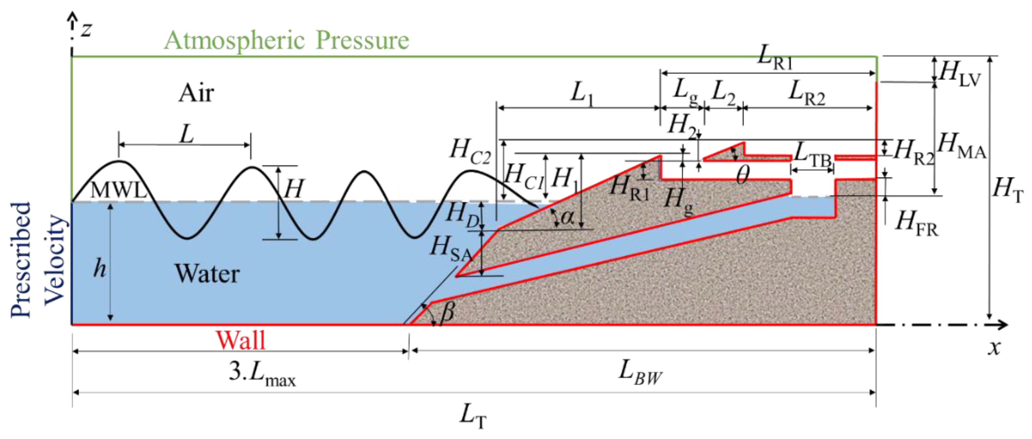 Jmse 10 00471 g003 550